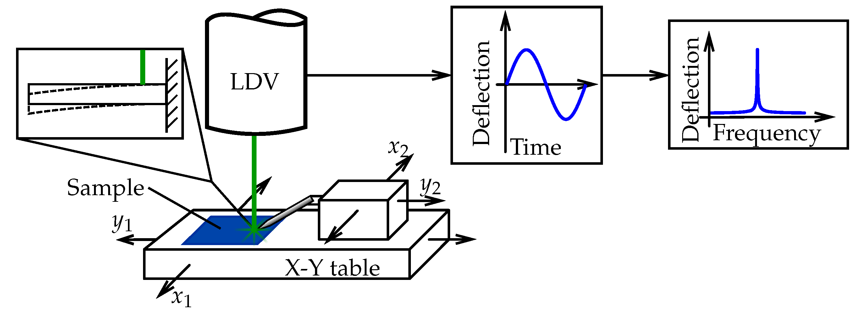 Sensors 20 01001 g002 Sensors 20 01001 g002