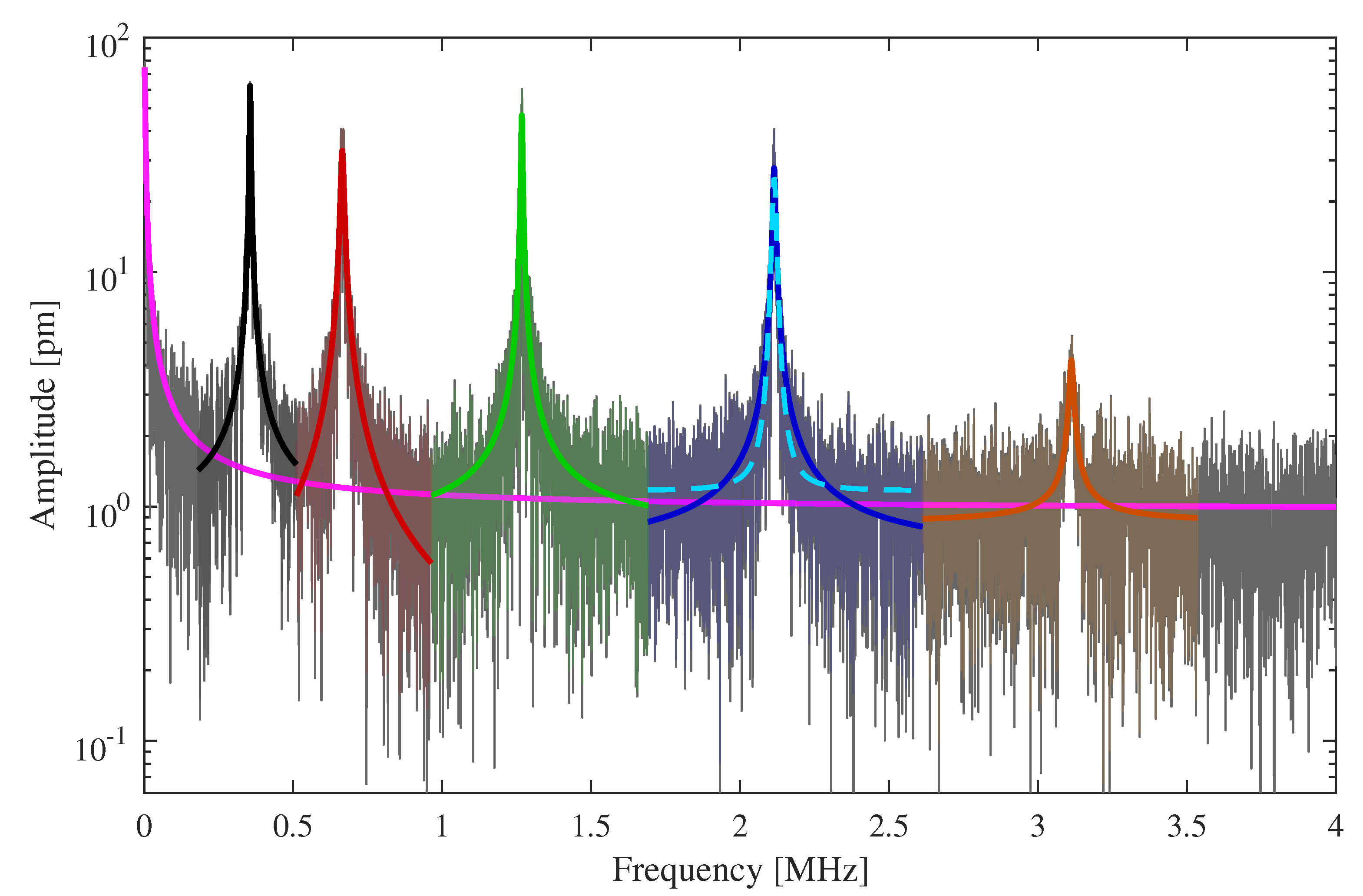 Sensors 20 01001 g003 Sensors 20 01001 g003