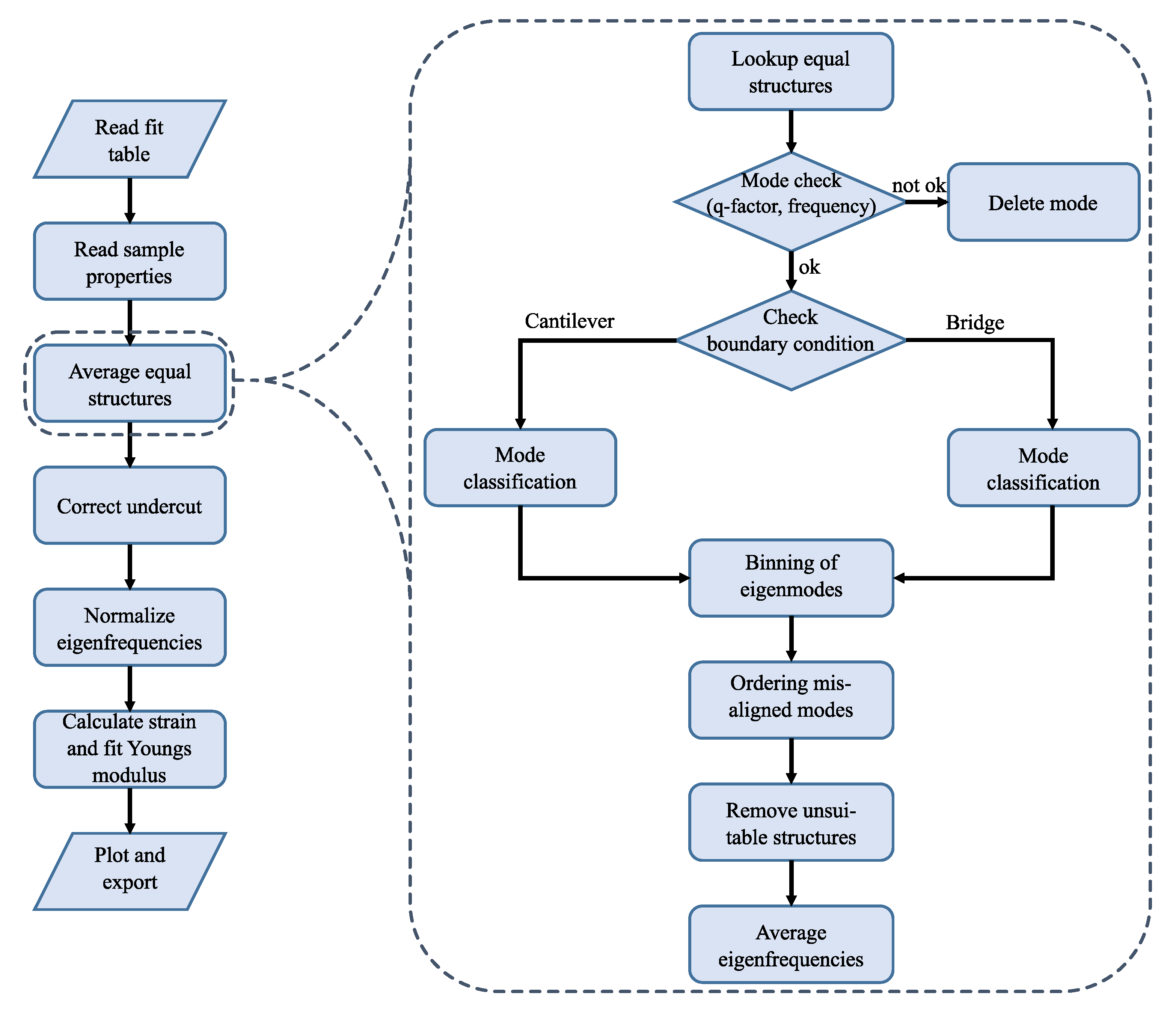 Sensors 20 01001 g006 Sensors 20 01001 g006