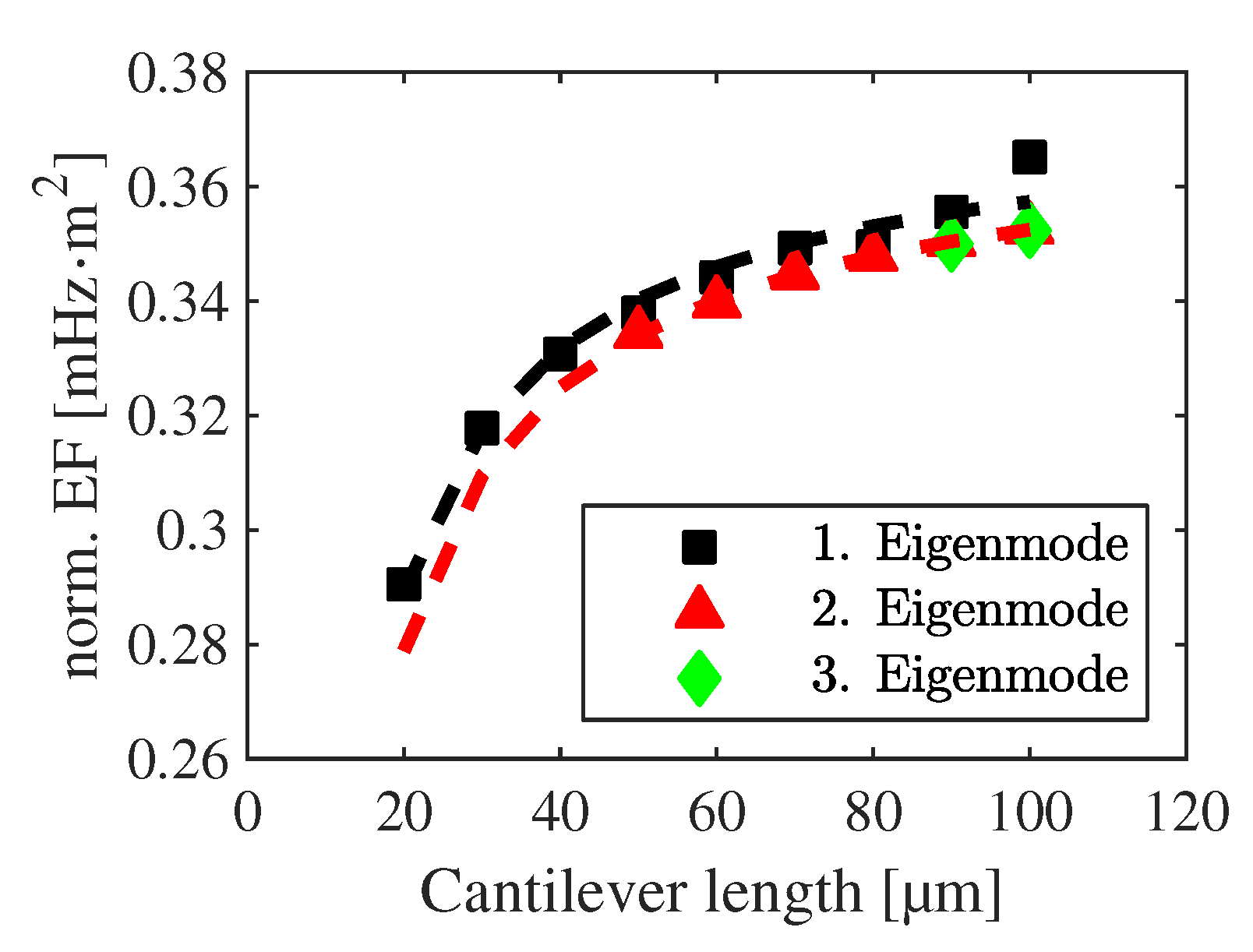 Sensors 20 01001 g007 Sensors 20 01001 g007
