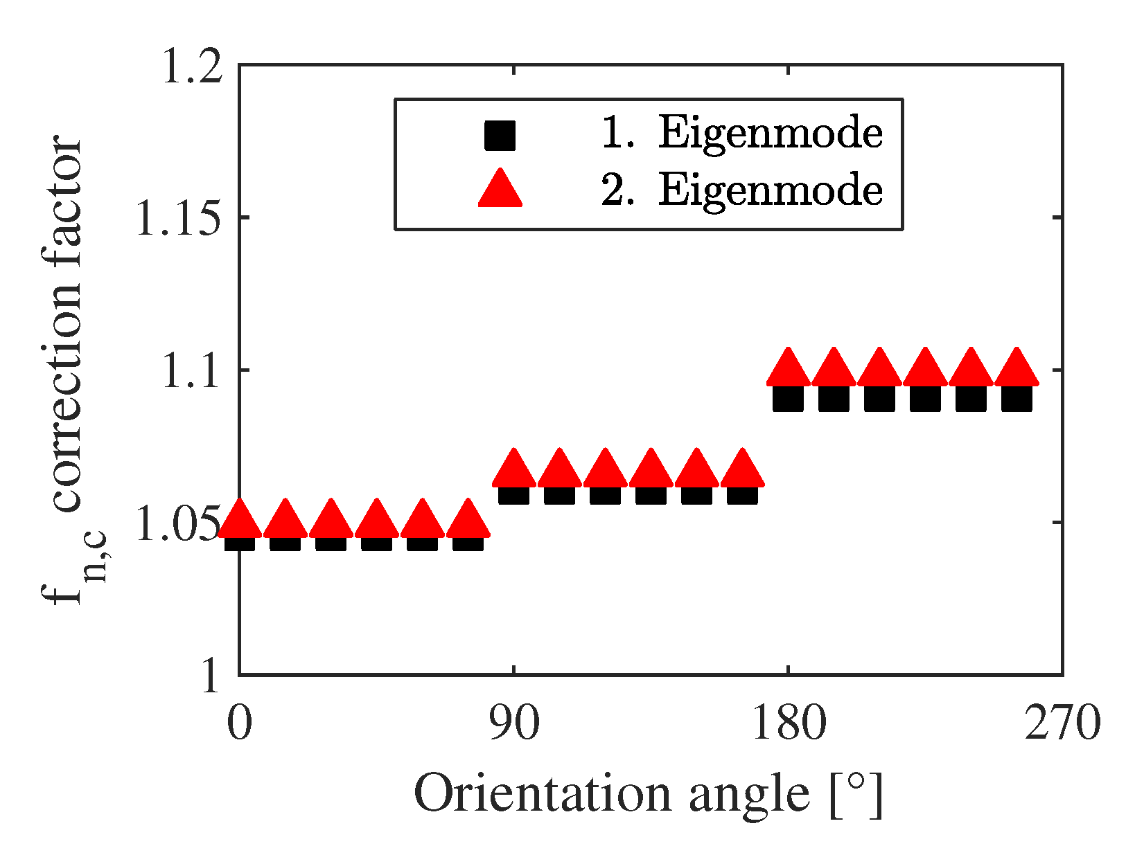 Sensors 20 01001 g008 Sensors 20 01001 g008