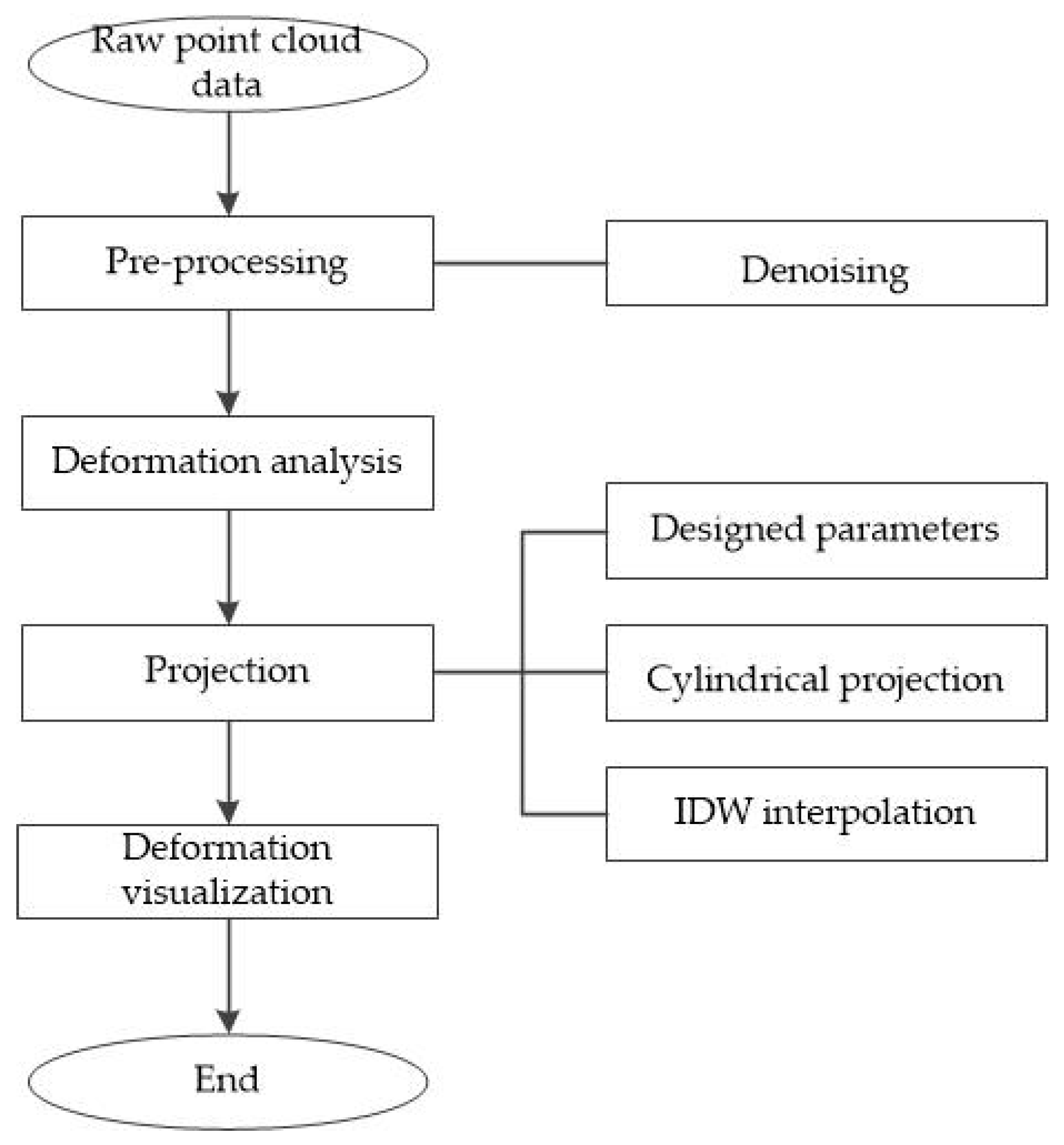 Sensors 20 01006 g004
