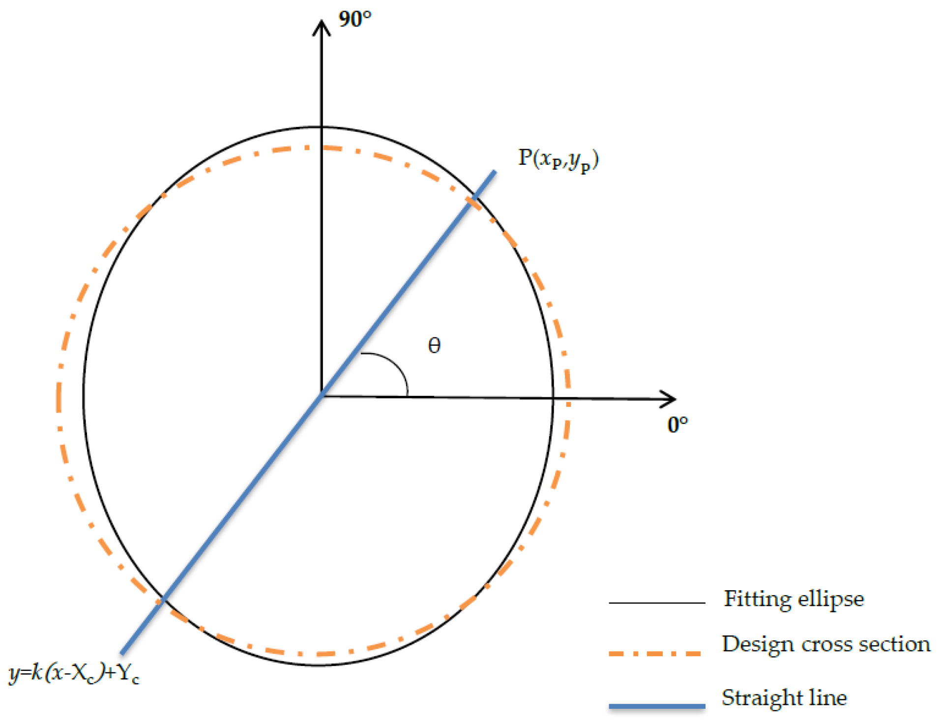 Sensors 20 01006 g005