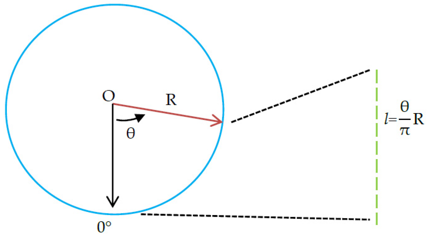 Sensors 20 01006 g007