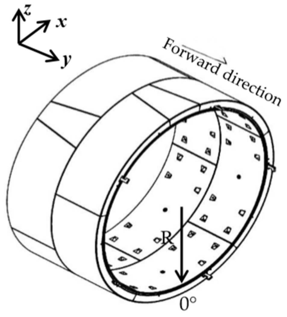 Sensors 20 01006 g008
