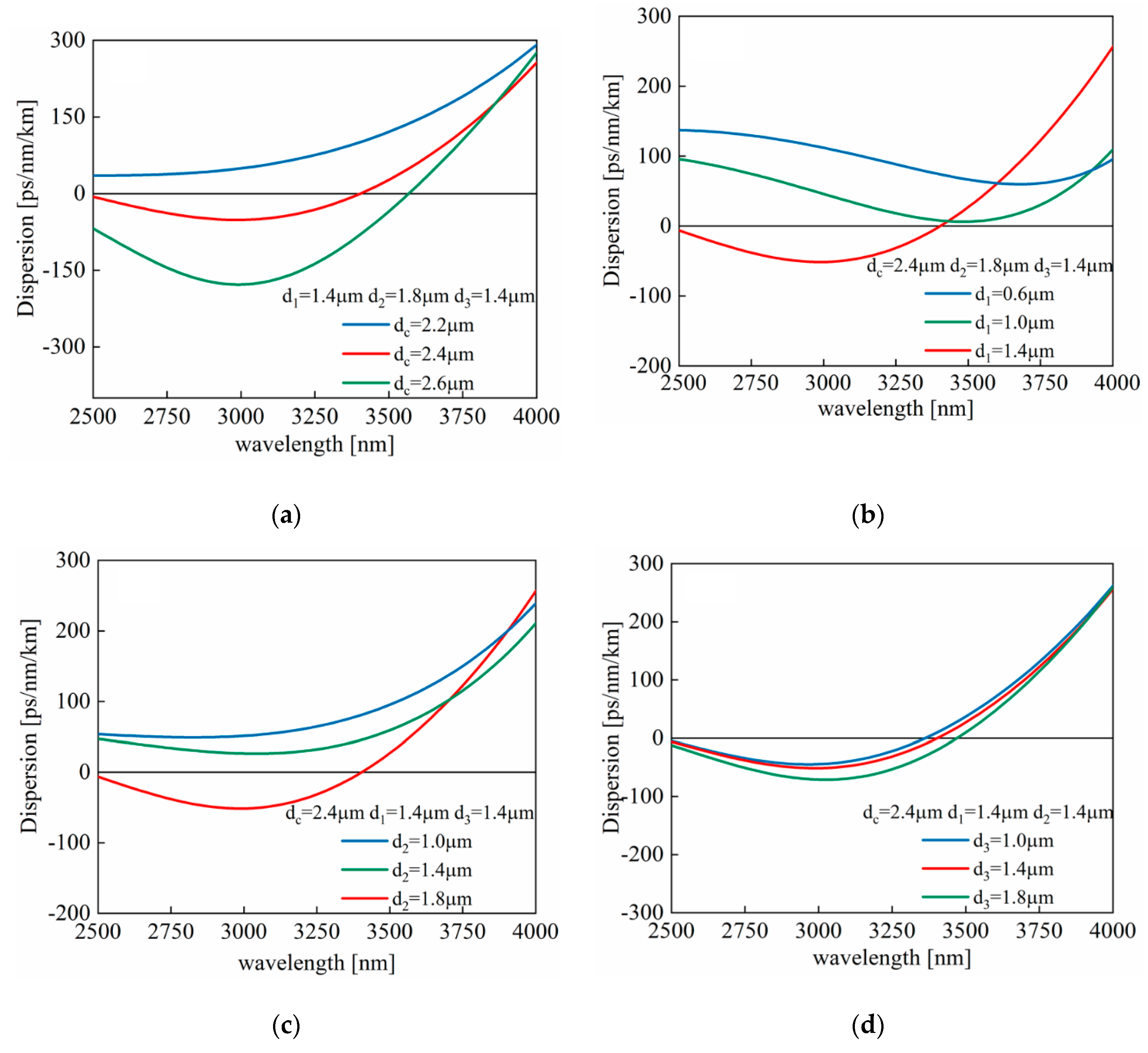 Sensors 20 01007 g002