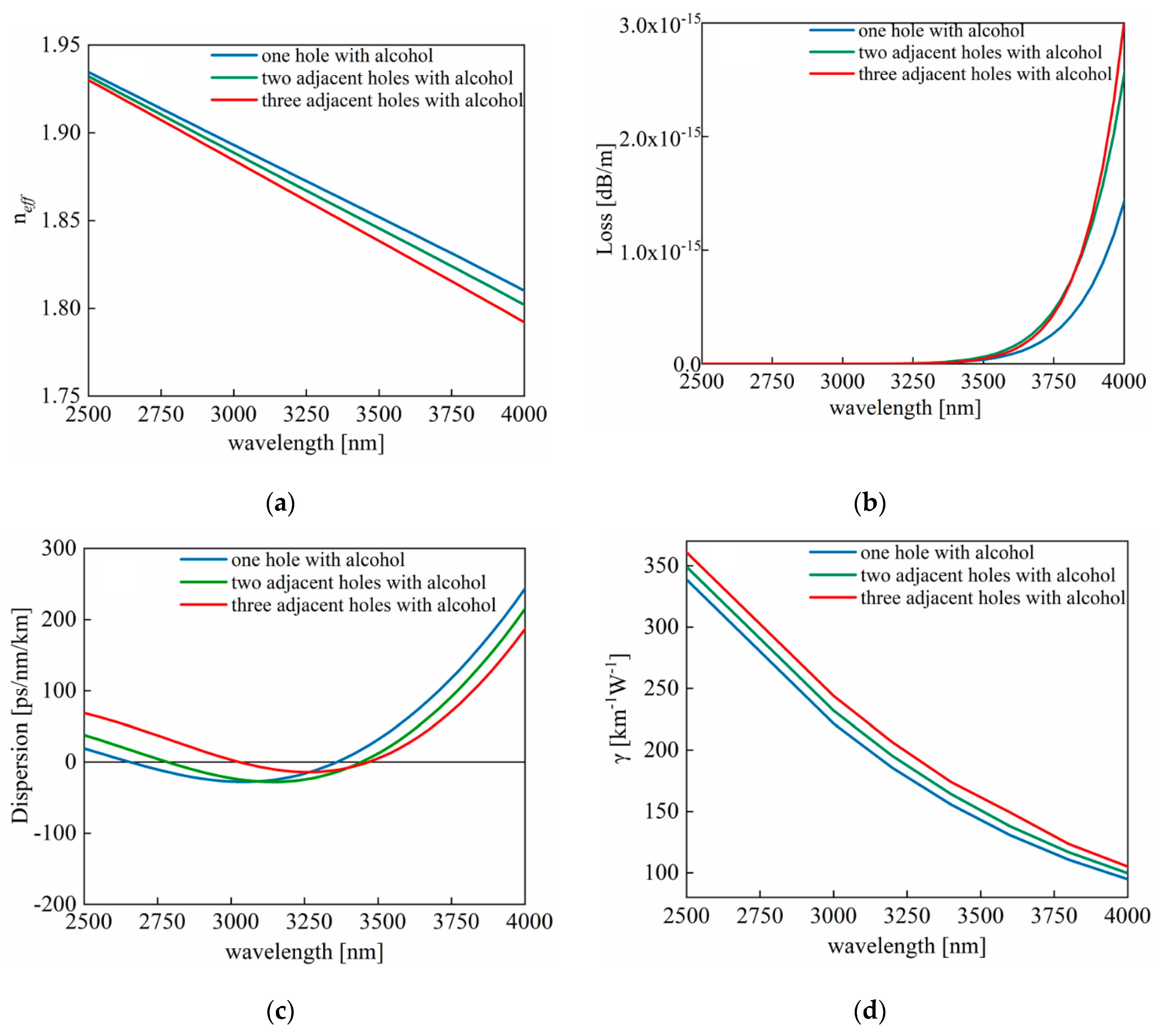 Sensors 20 01007 g003
