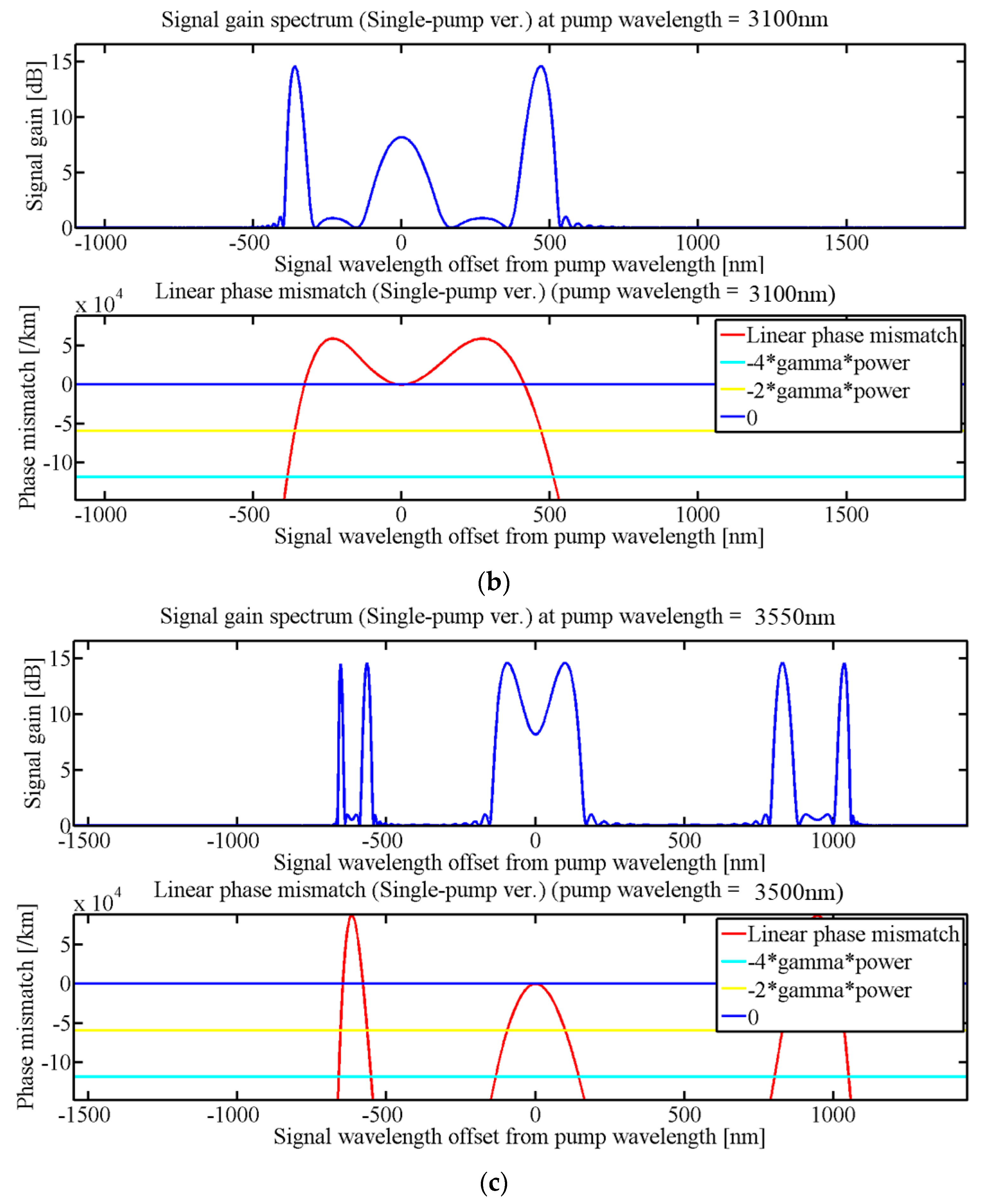 Sensors 20 01007 g004b