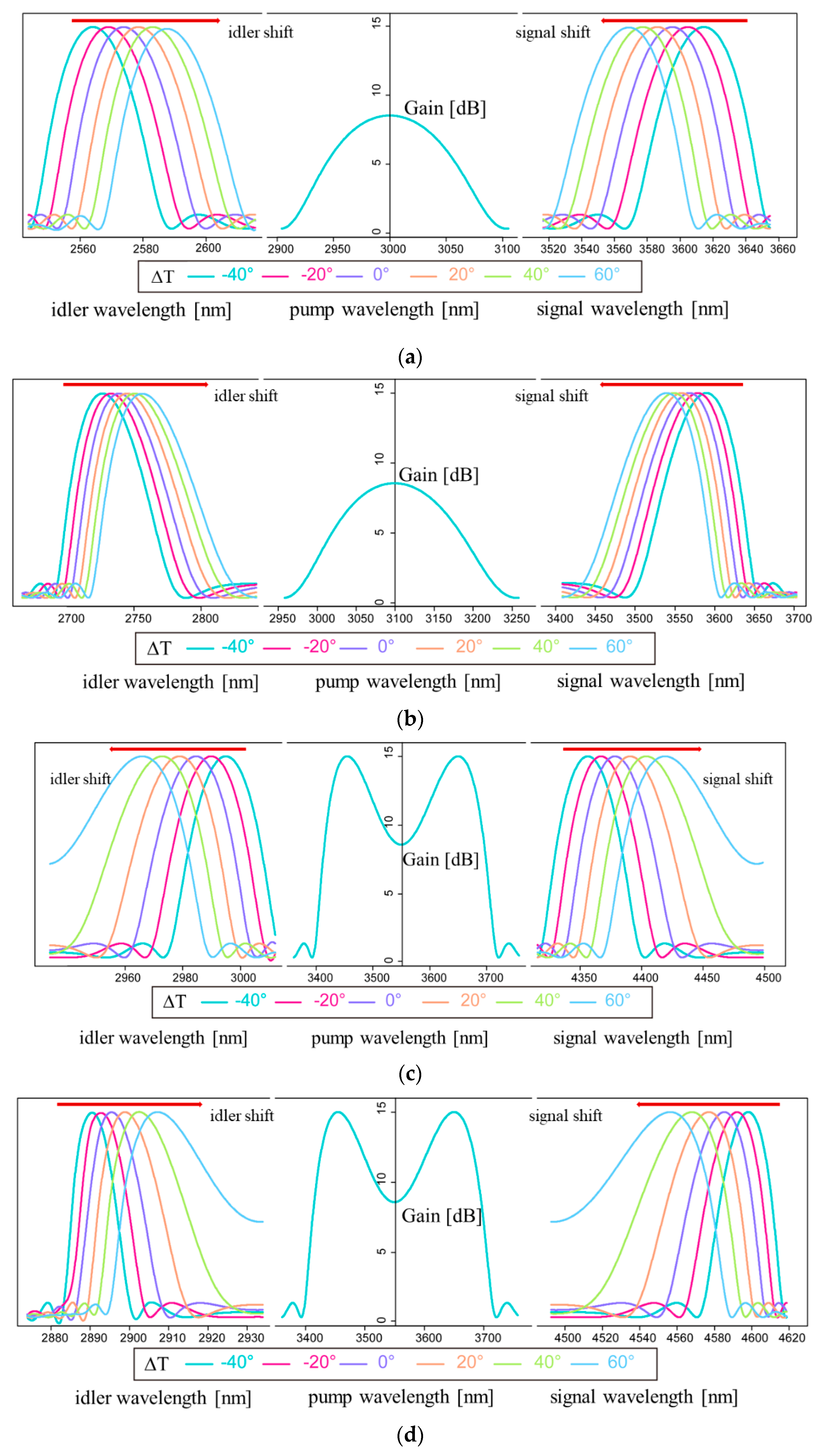 Sensors 20 01007 g005