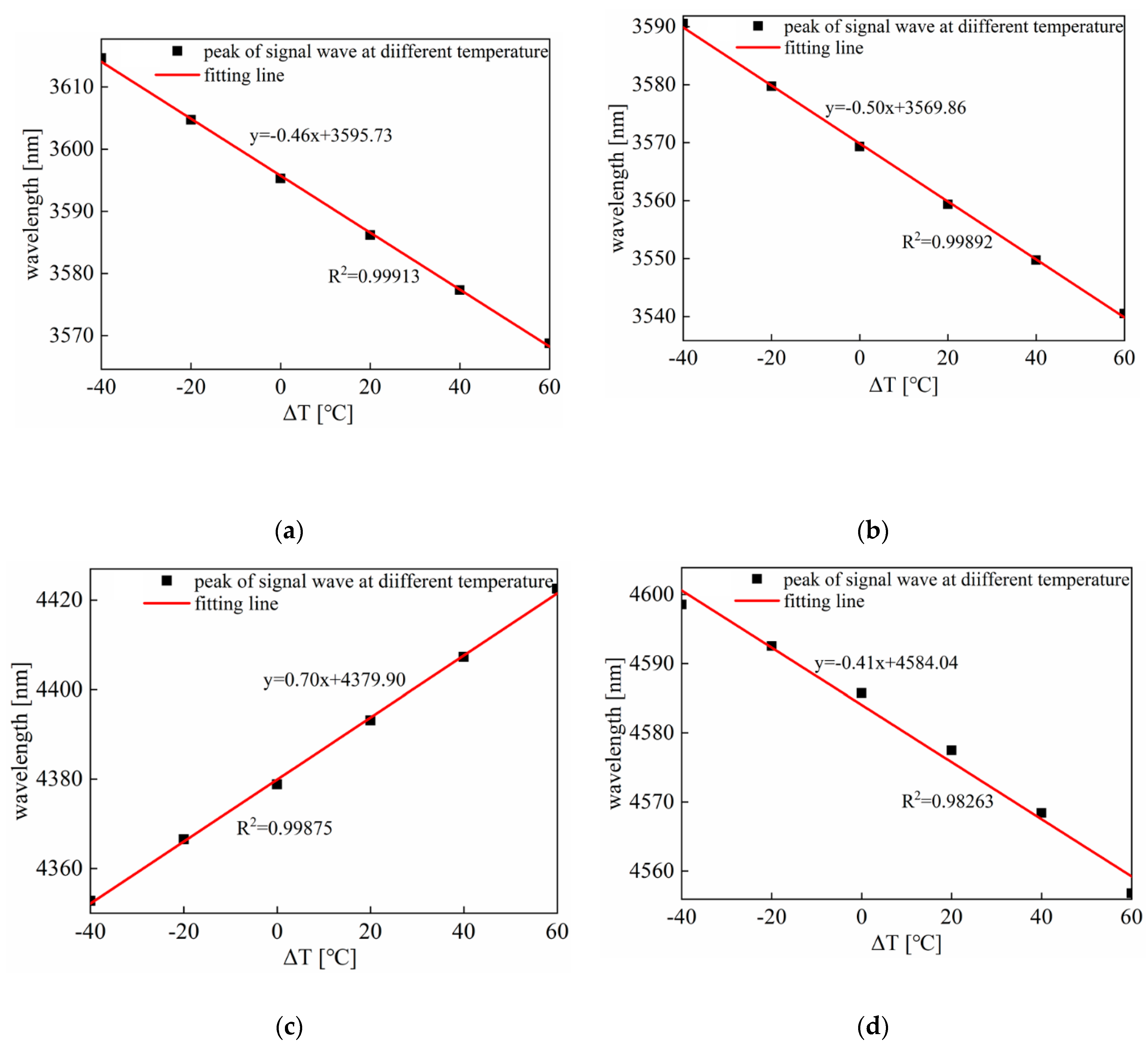Sensors 20 01007 g006