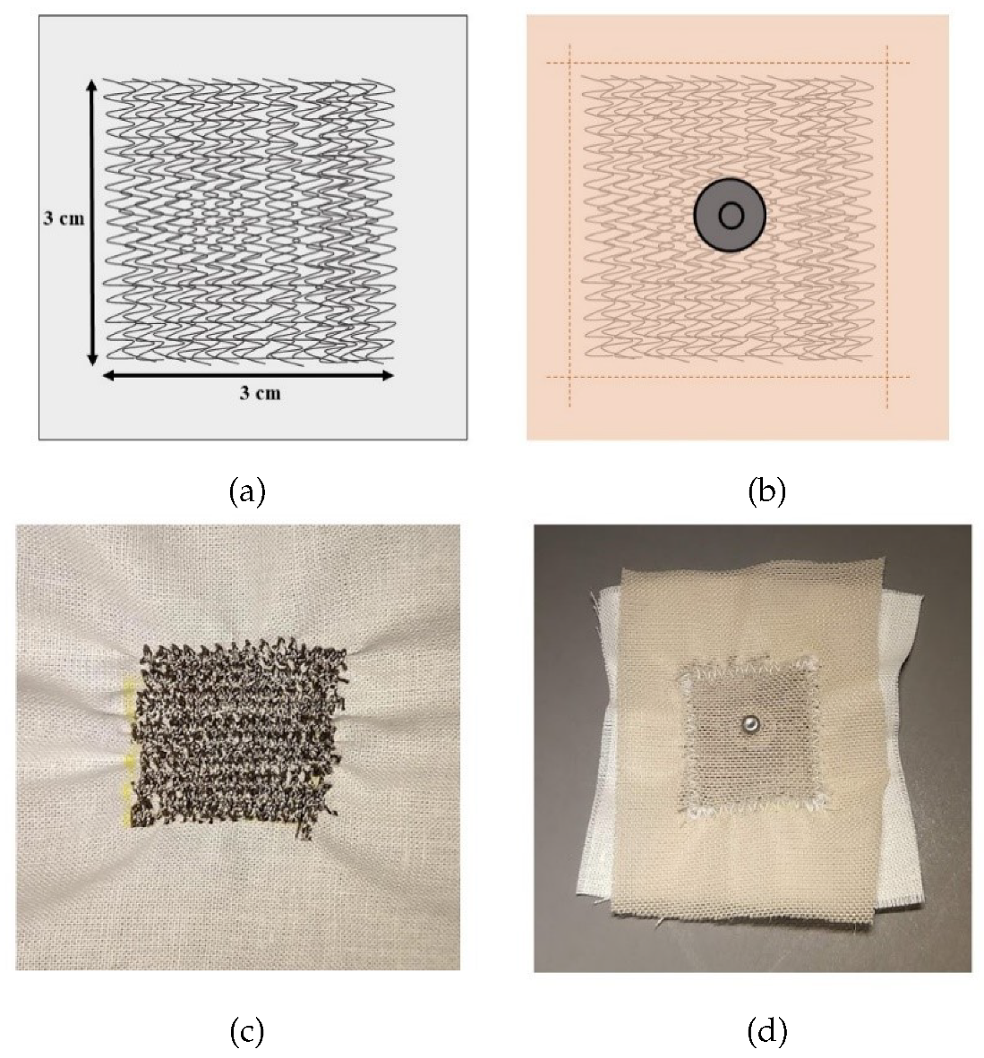Sensors 20 01013 g001 Sensors 20 01013 g001