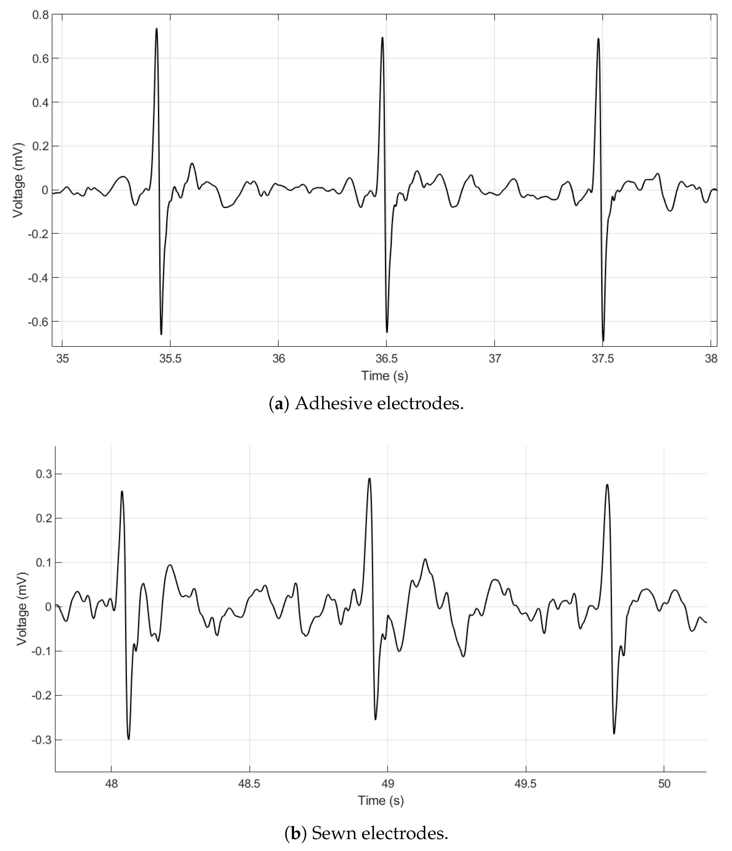 Sensors 20 01013 g003 Sensors 20 01013 g003