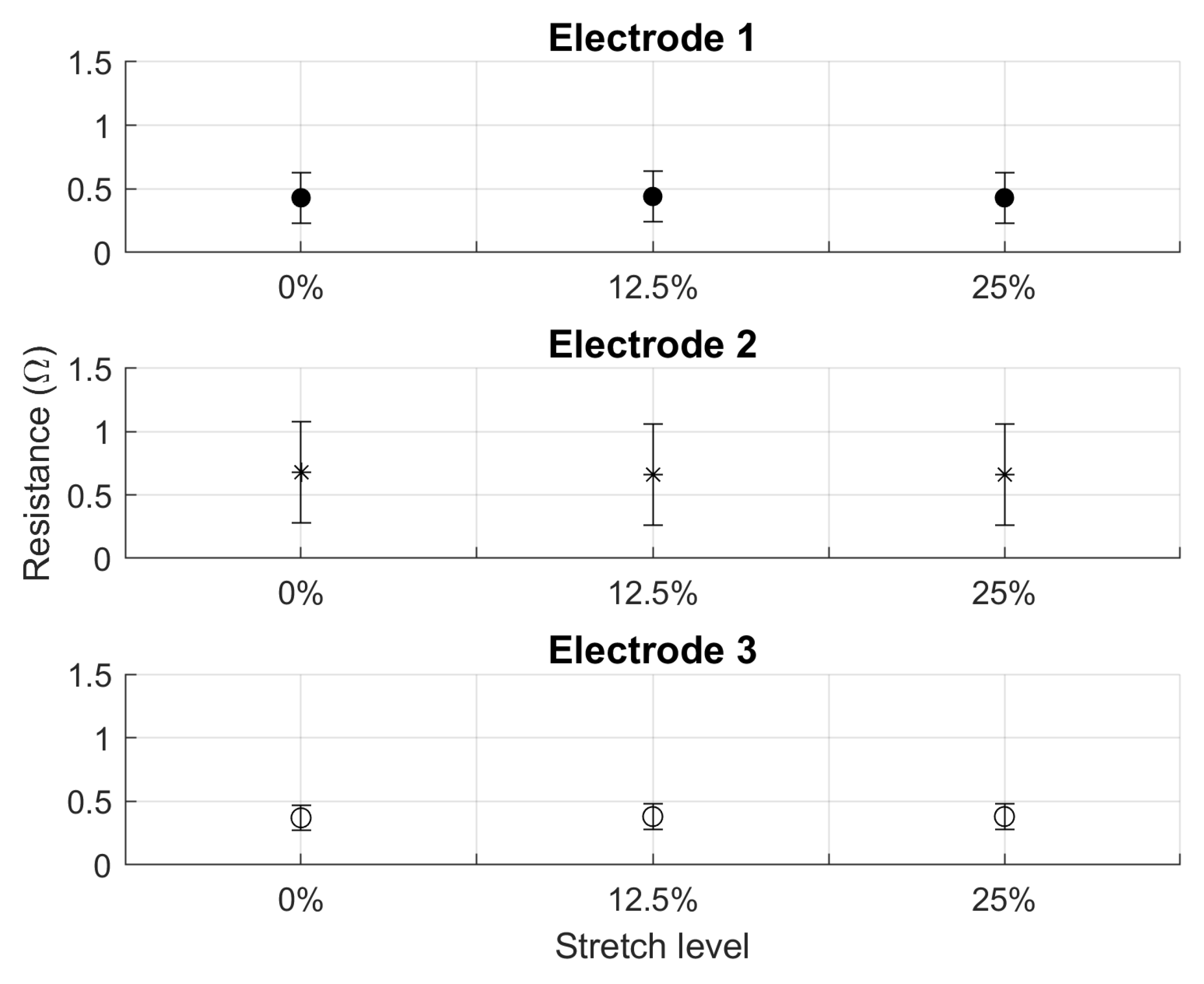 Sensors 20 01013 g004 Sensors 20 01013 g004