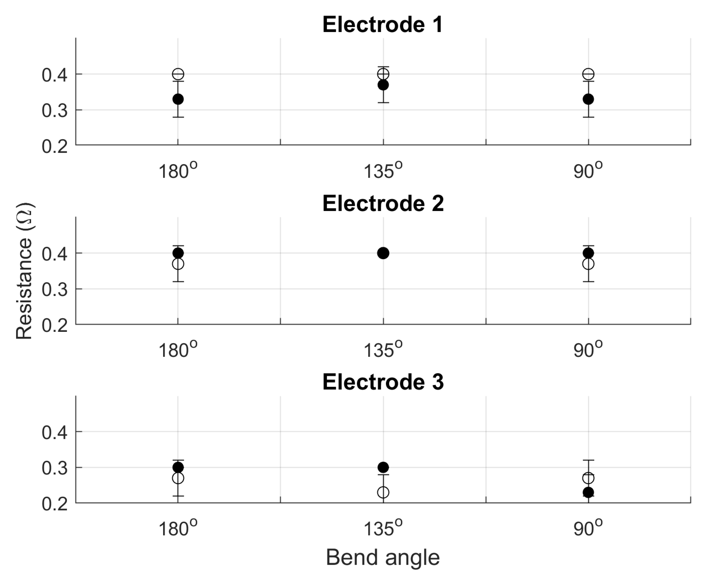 Sensors 20 01013 g005 Sensors 20 01013 g005