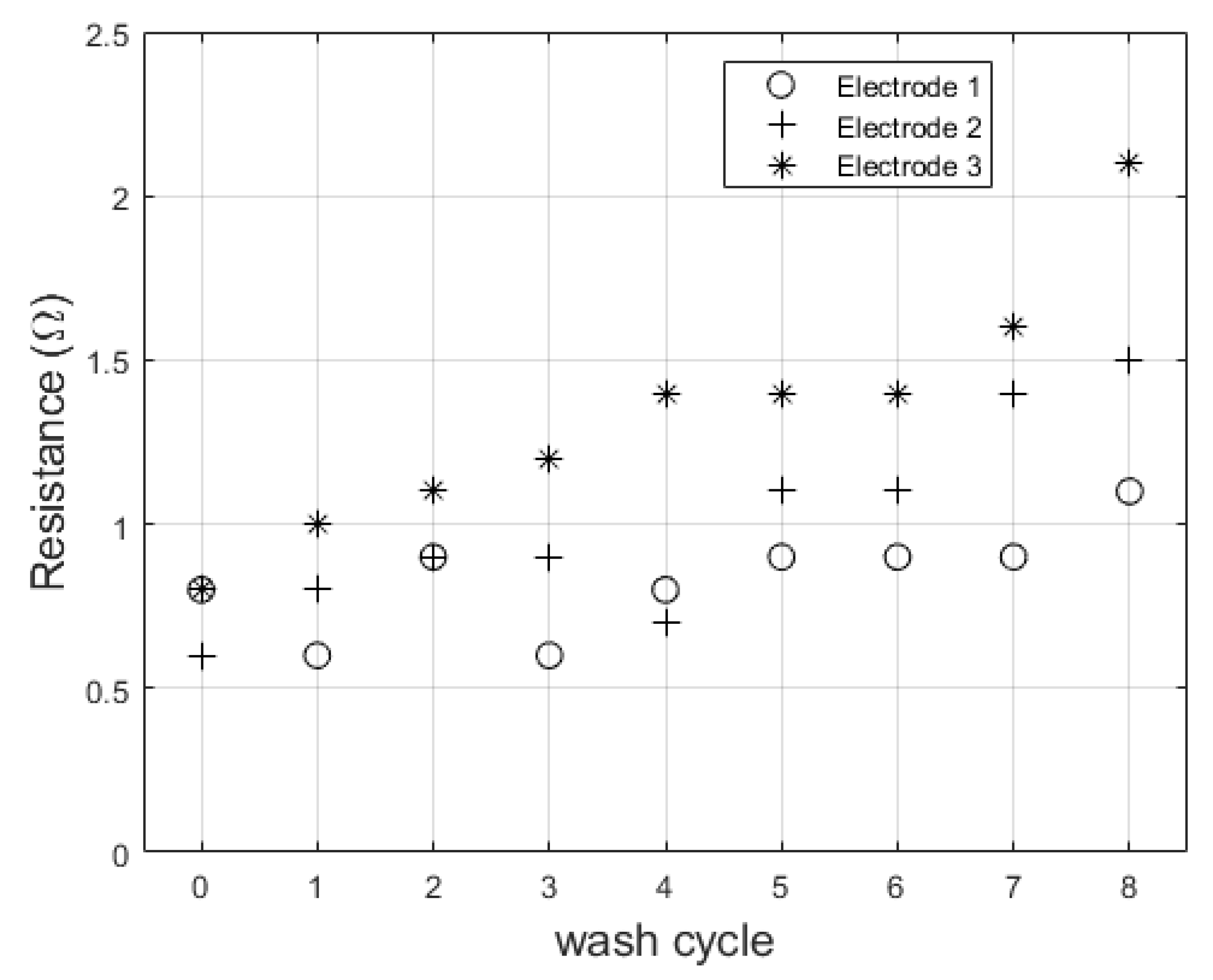 Sensors 20 01013 g006 Sensors 20 01013 g006