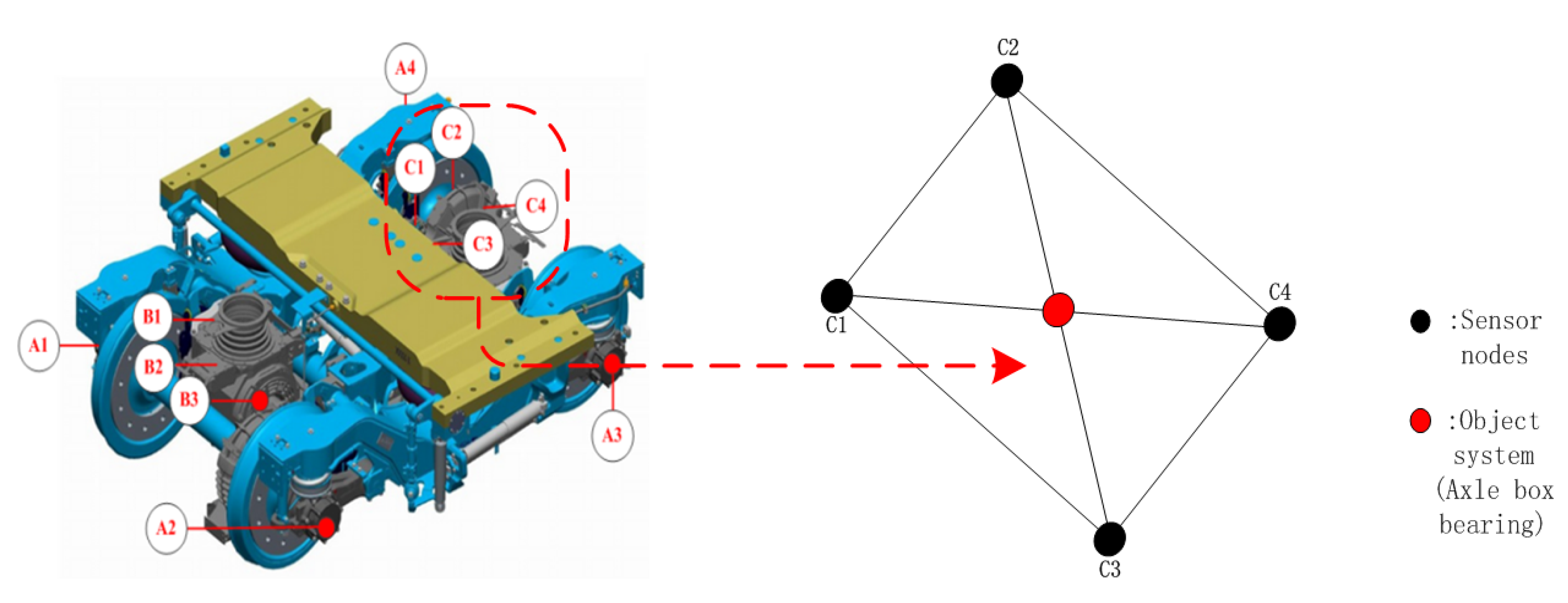 Sensors 20 01017 g002 Sensors 20 01017 g002