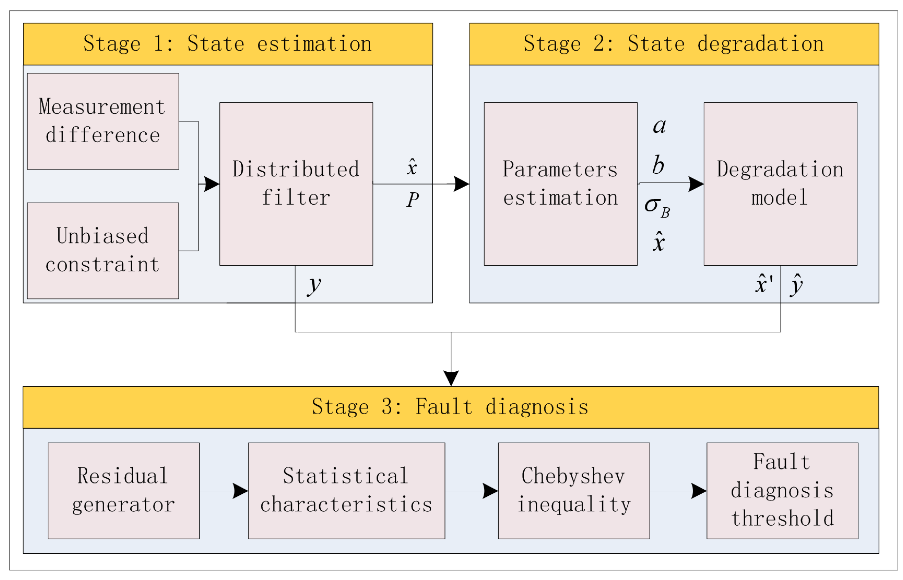 Sensors 20 01017 g003 Sensors 20 01017 g003