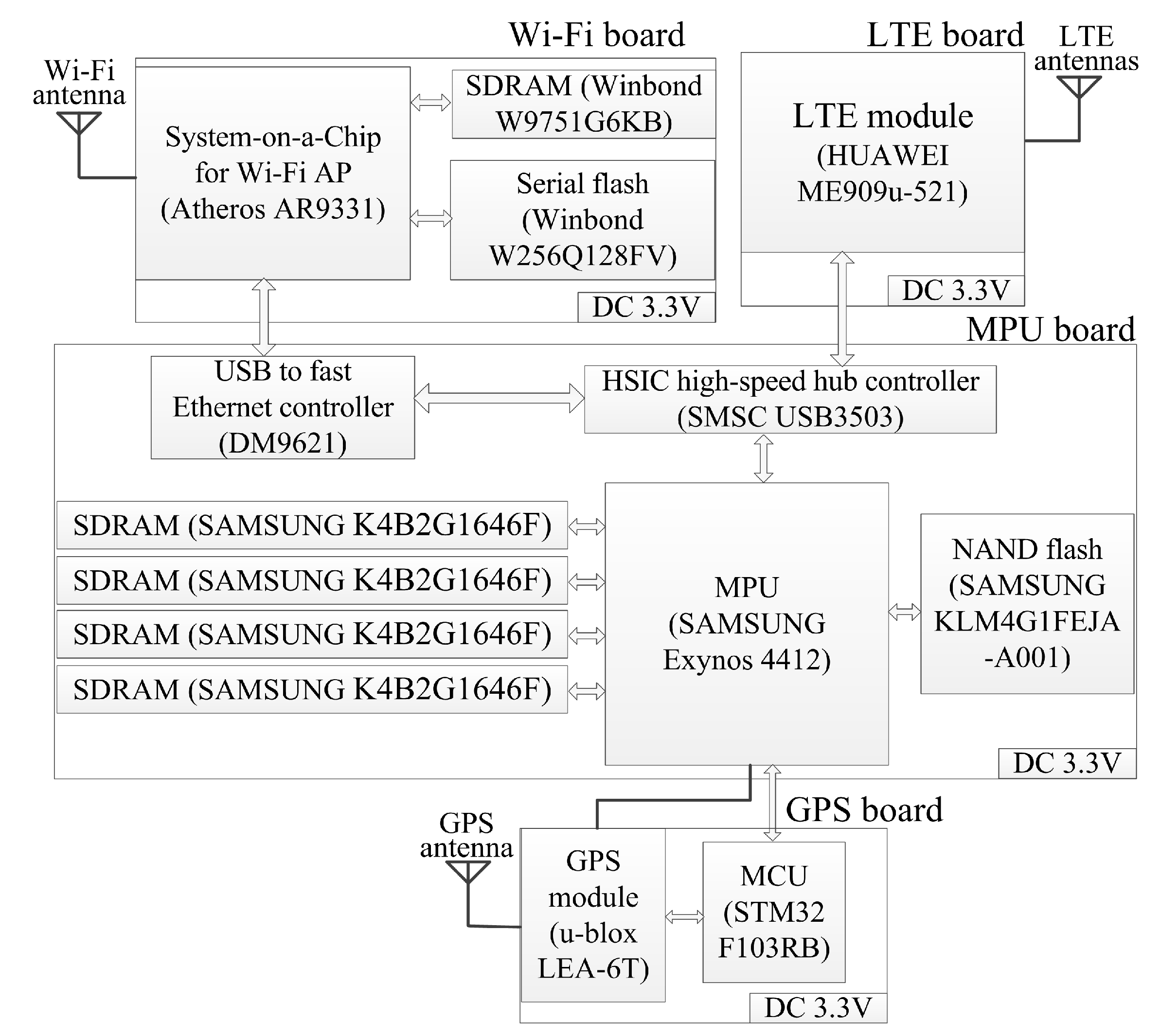 Sensors 20 01018 g004 Sensors 20 01018 g004