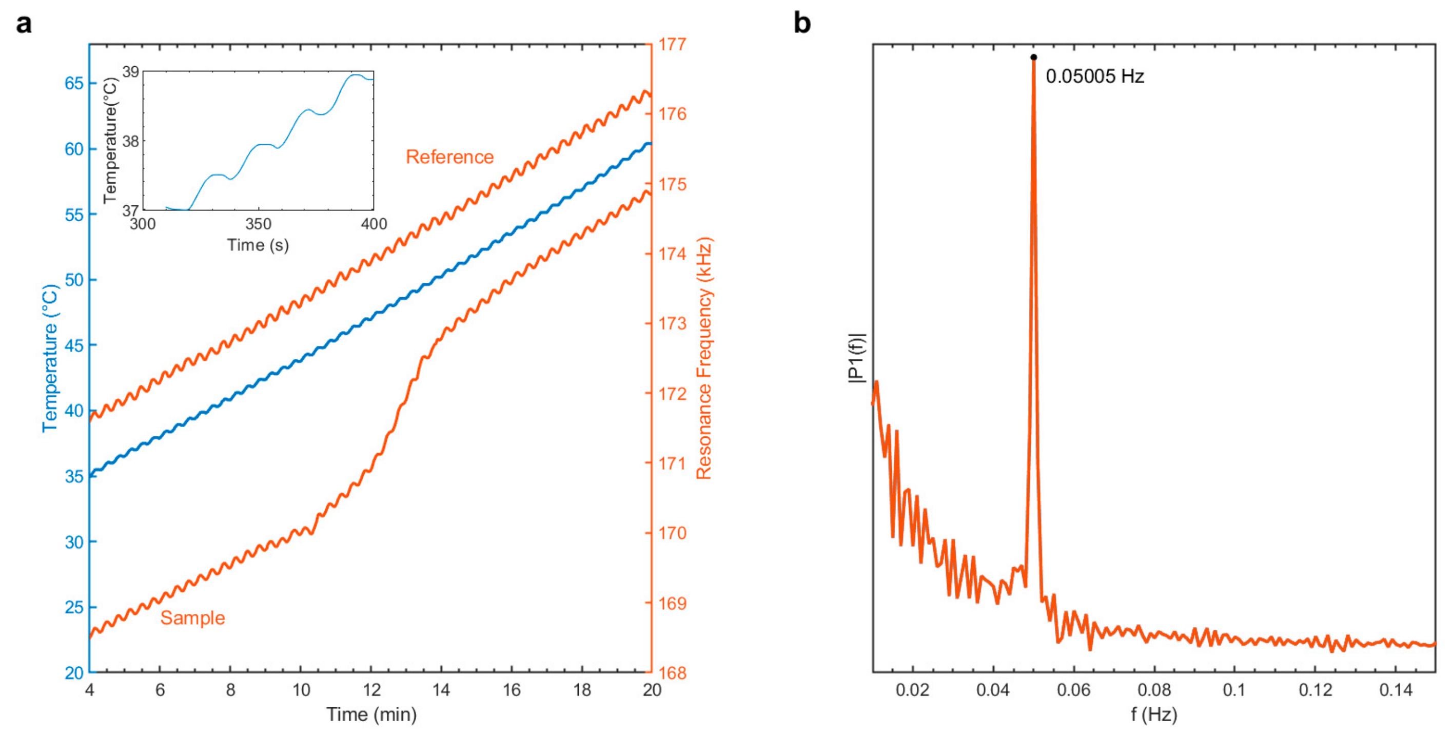 Sensors 20 01019 g003