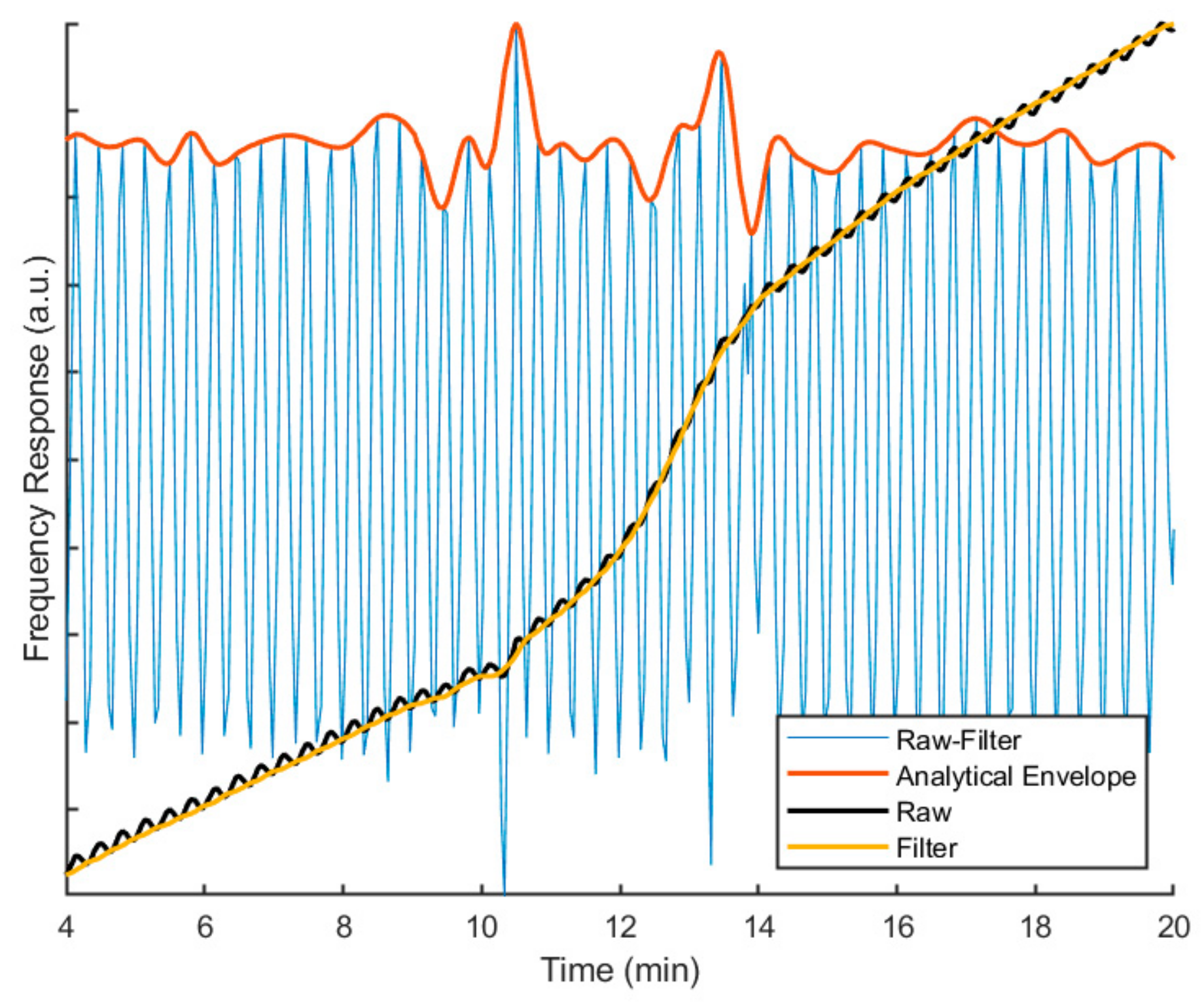 Sensors 20 01019 g004