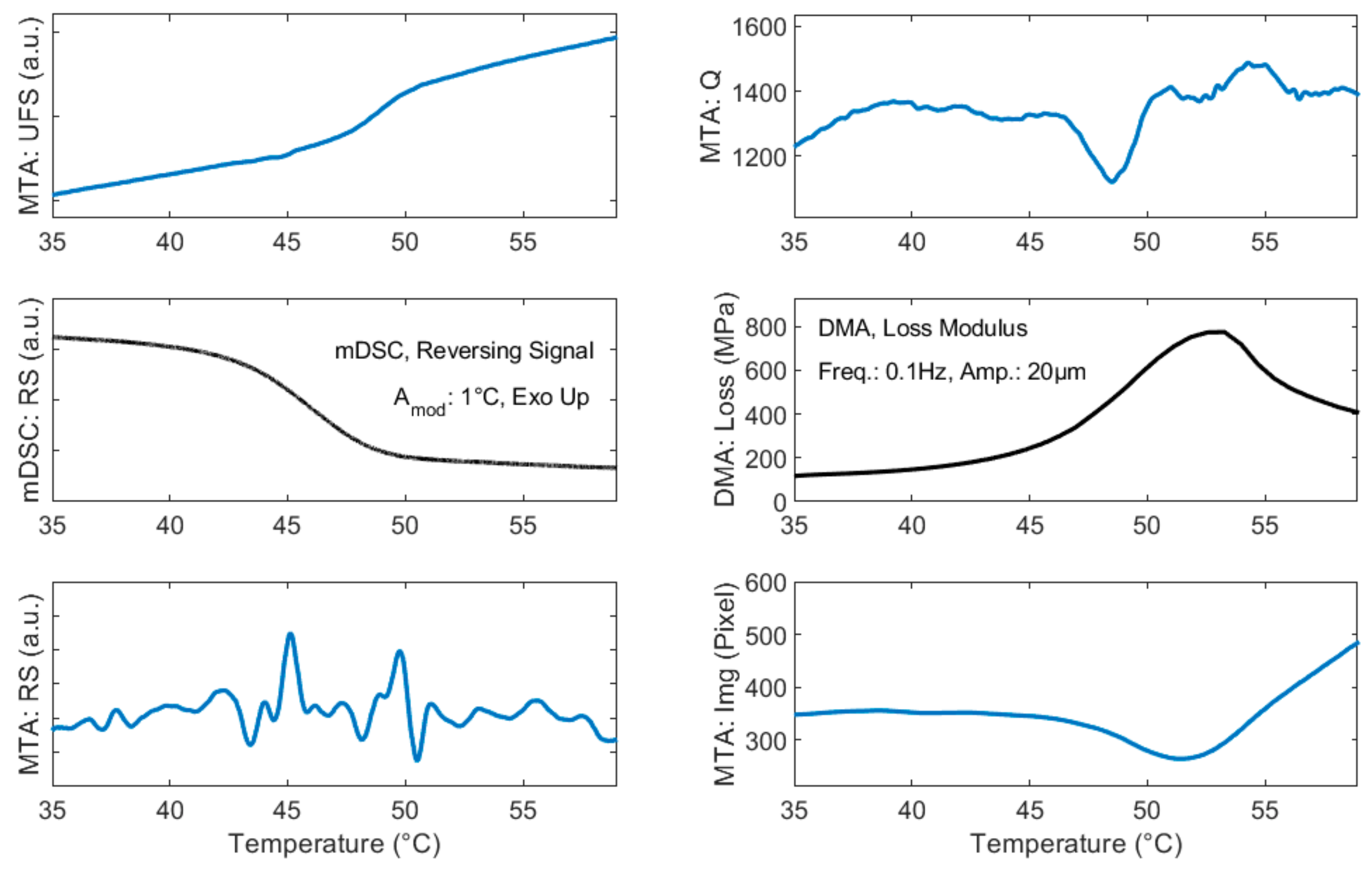 Sensors 20 01019 g007