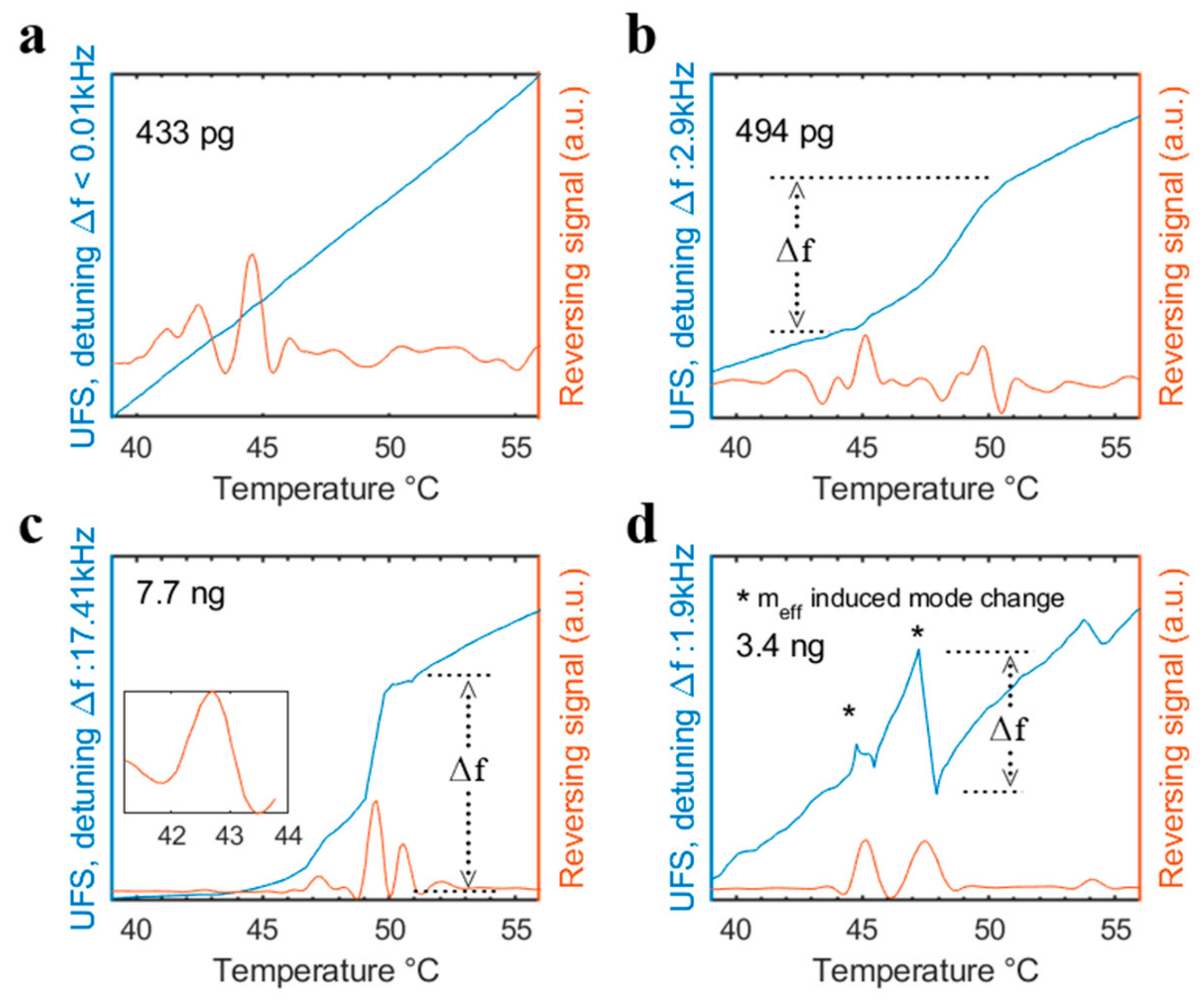Sensors 20 01019 g008