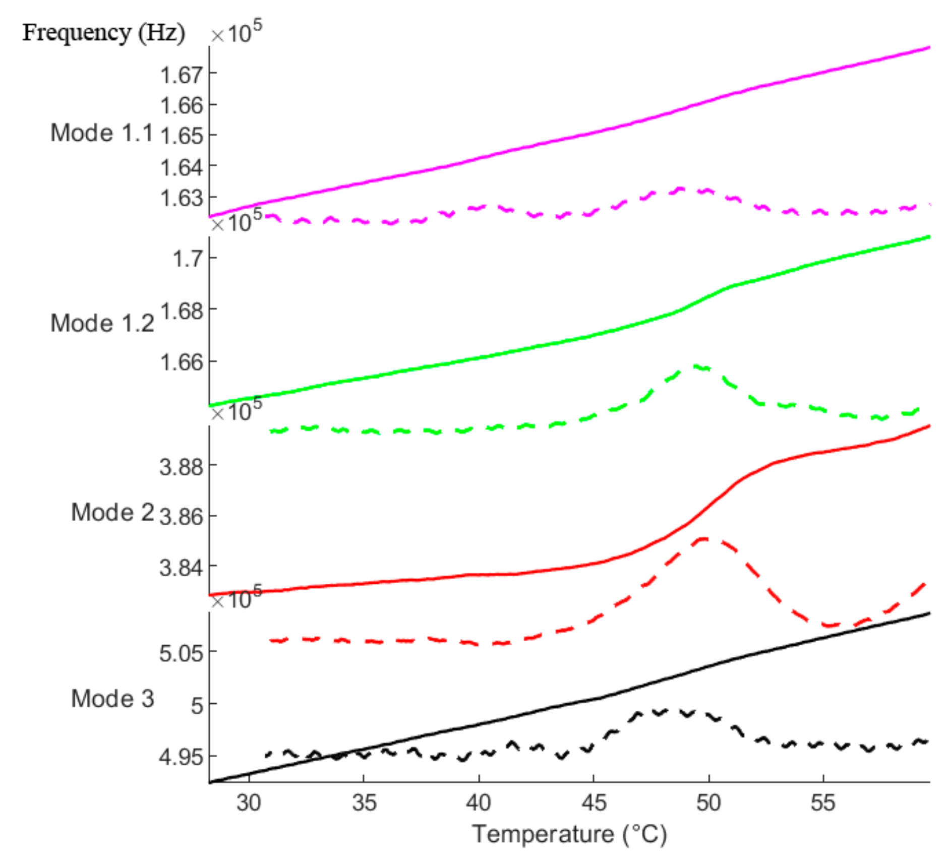 Sensors 20 01019 g009
