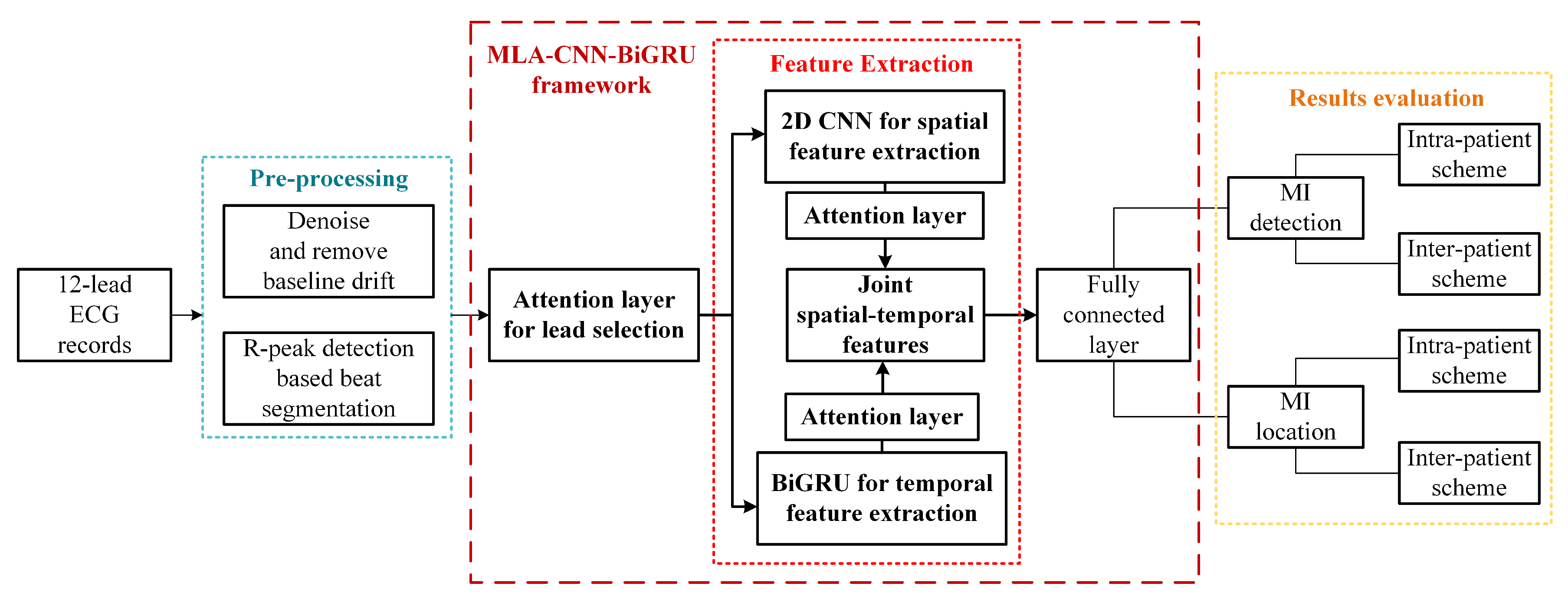 Sensors 20 01020 g001