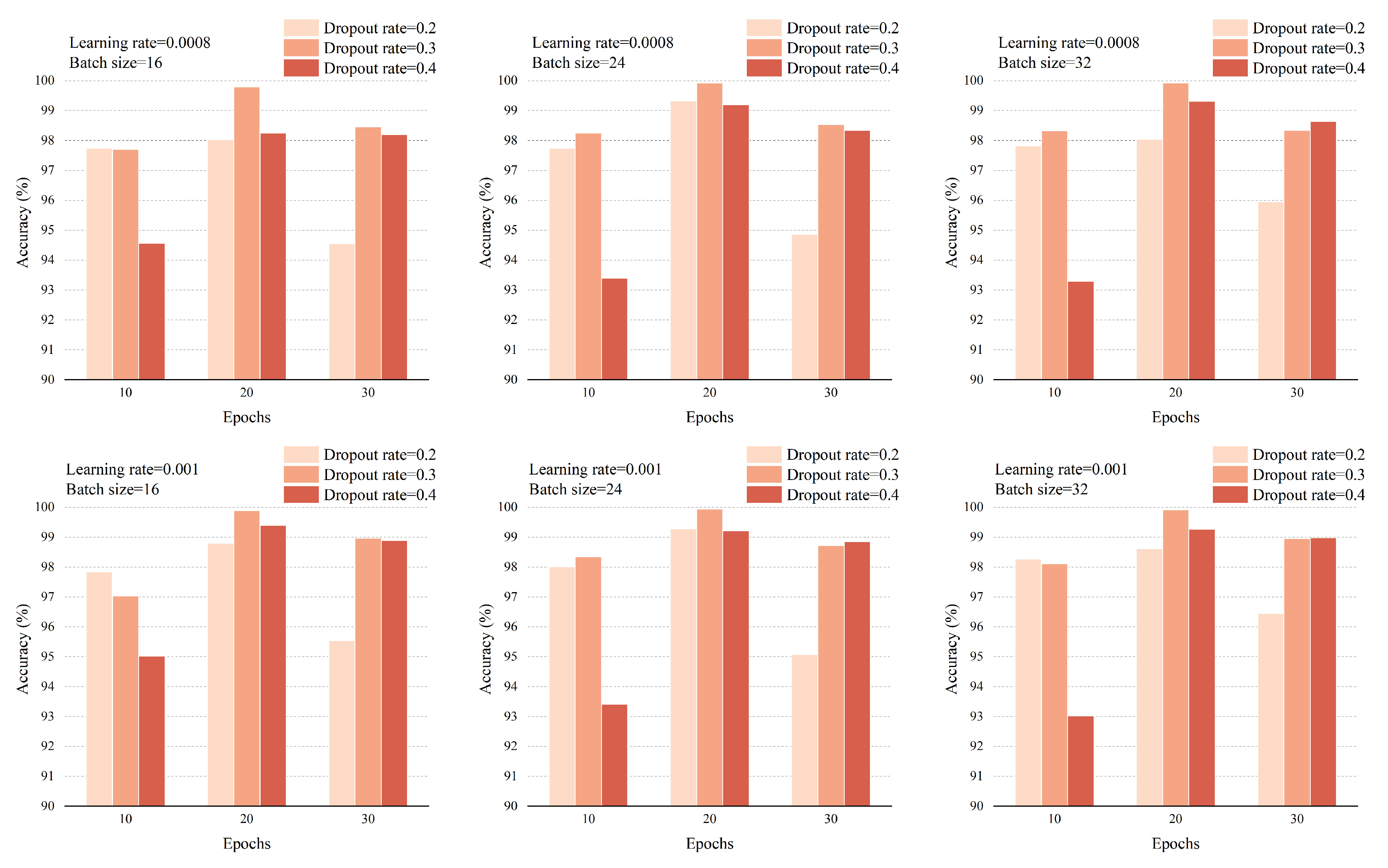 Sensors 20 01020 g004