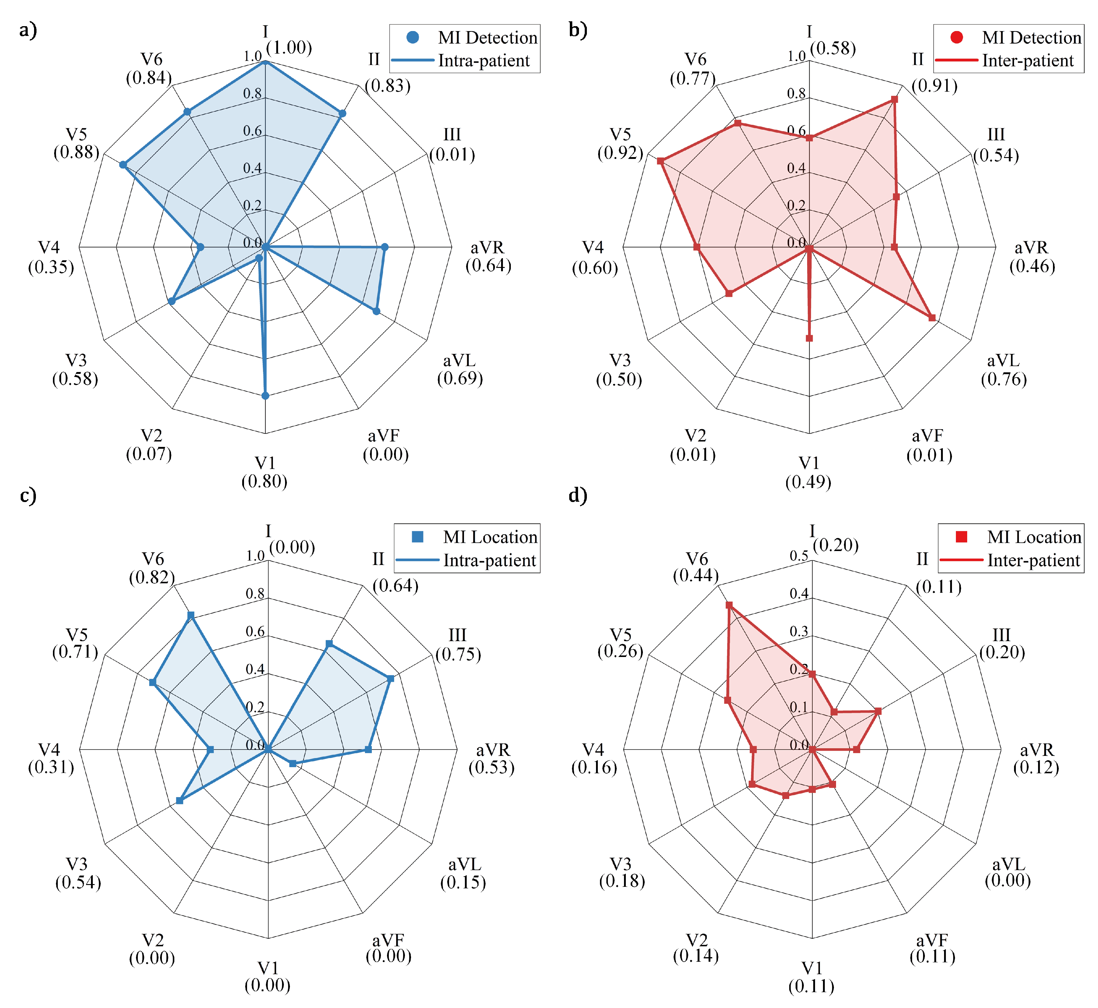Sensors 20 01020 g005