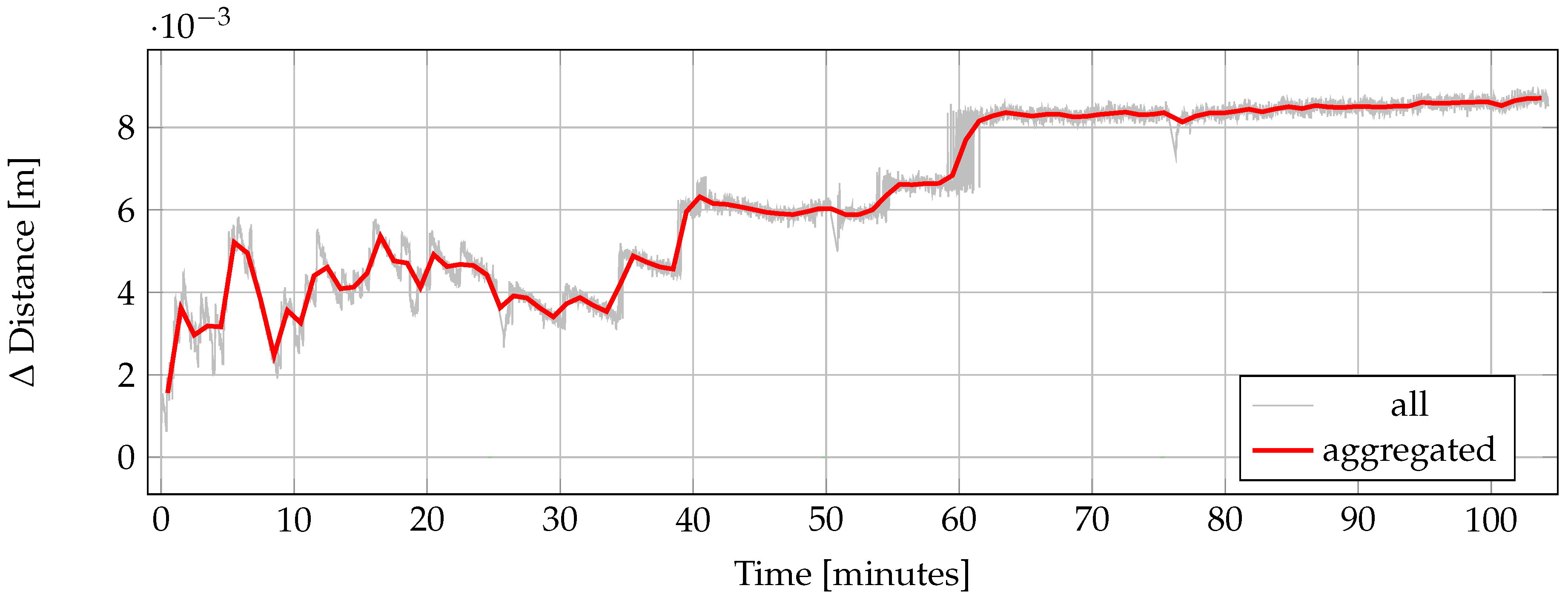 Sensors 20 01021 g007
