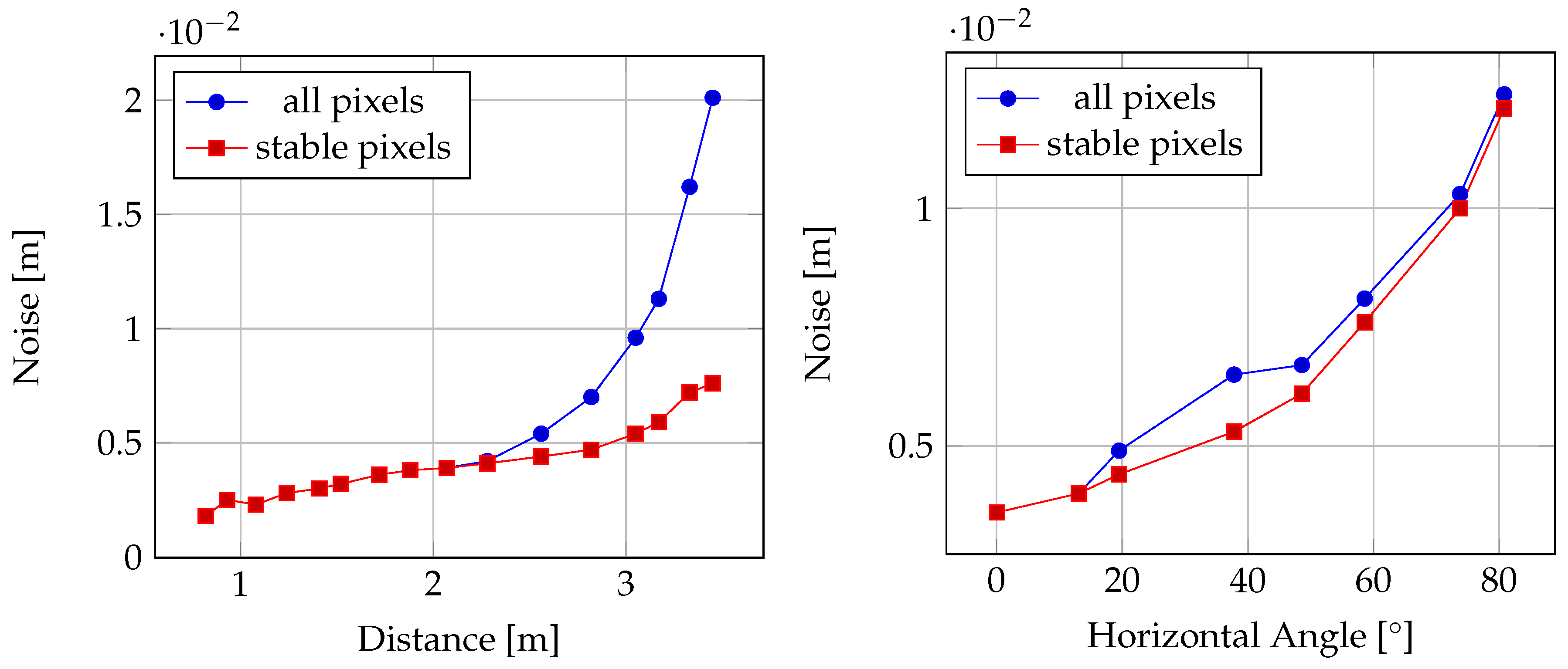Sensors 20 01021 g008