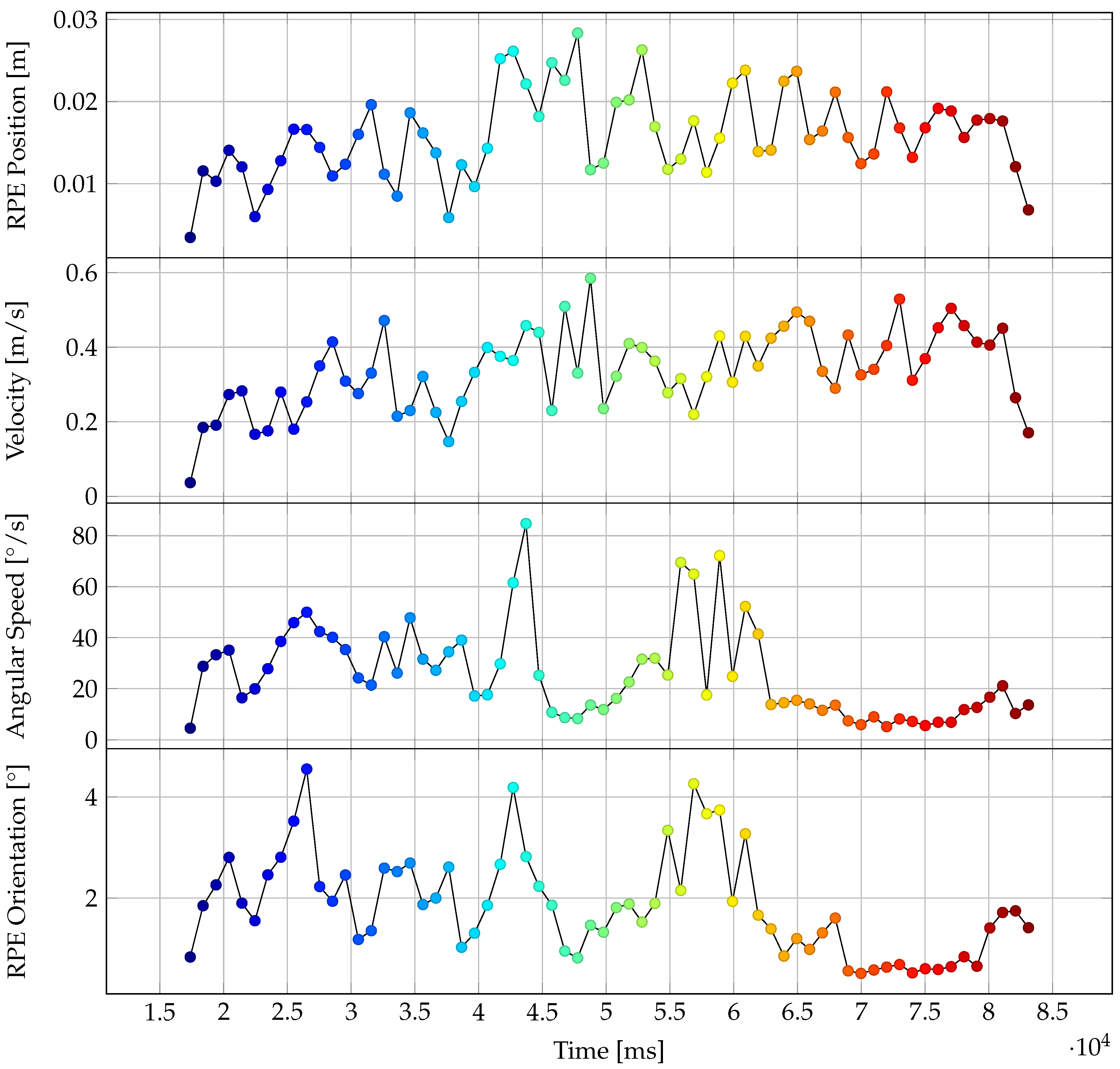Sensors 20 01021 g014