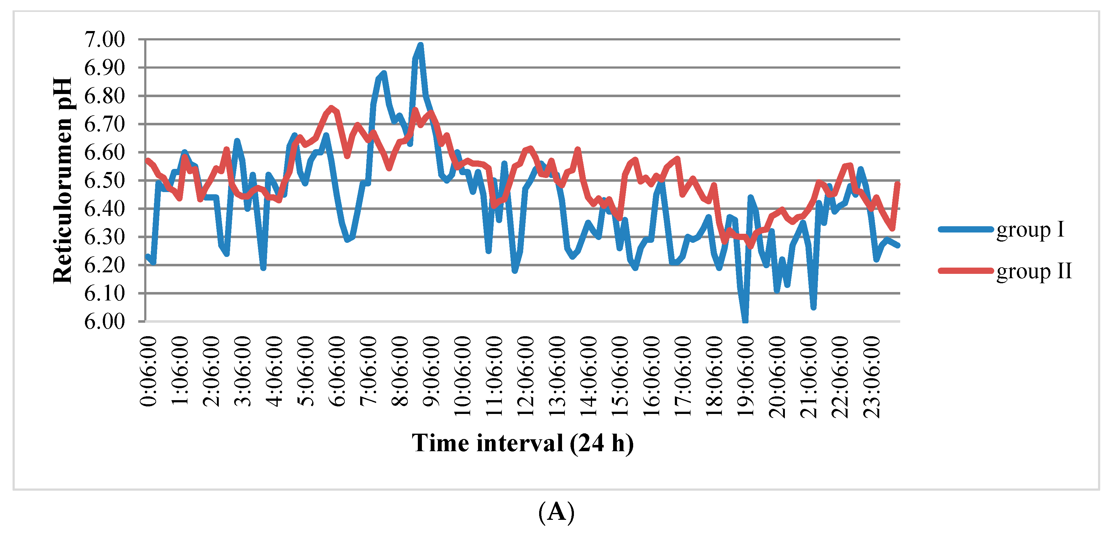 Sensors 20 01022 g002a