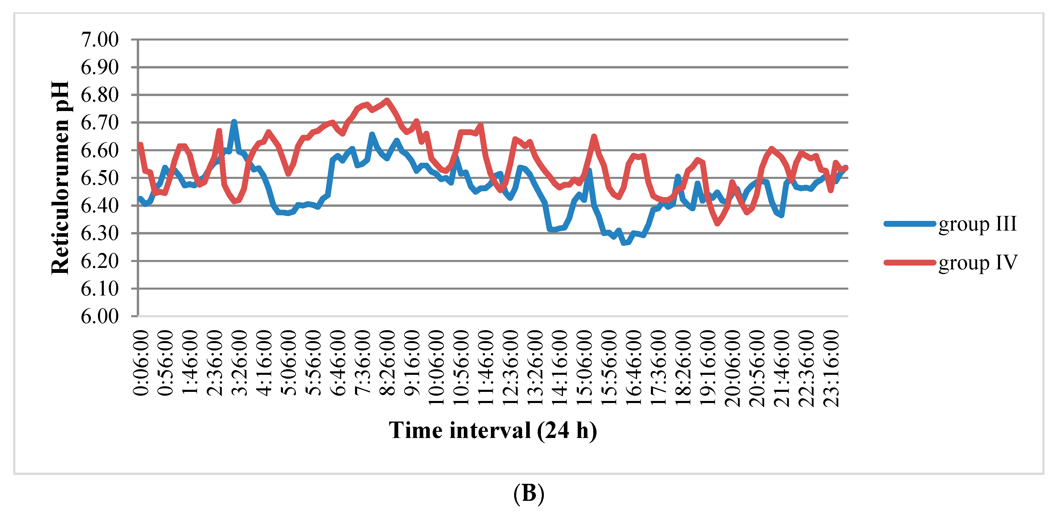 Sensors 20 01022 g002b