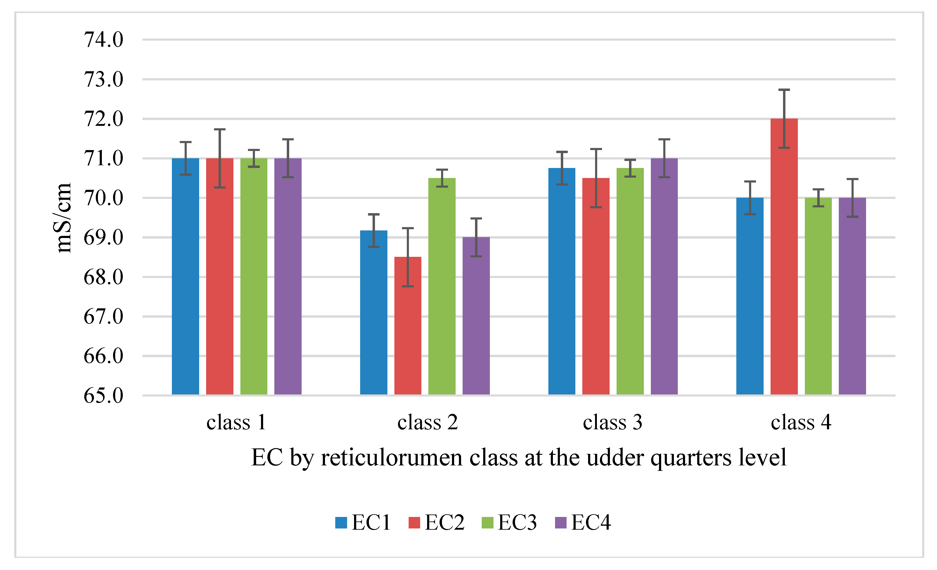 Sensors 20 01022 g003