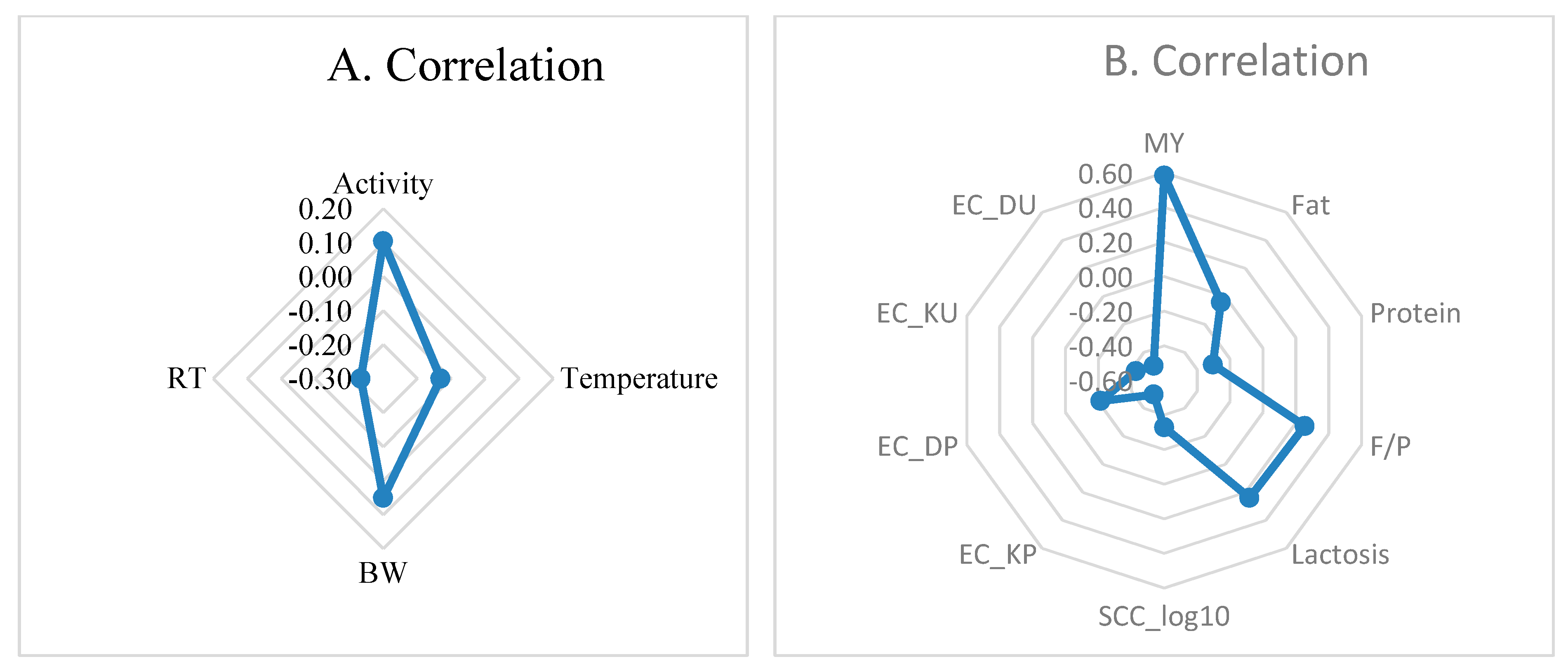 Sensors 20 01022 g004