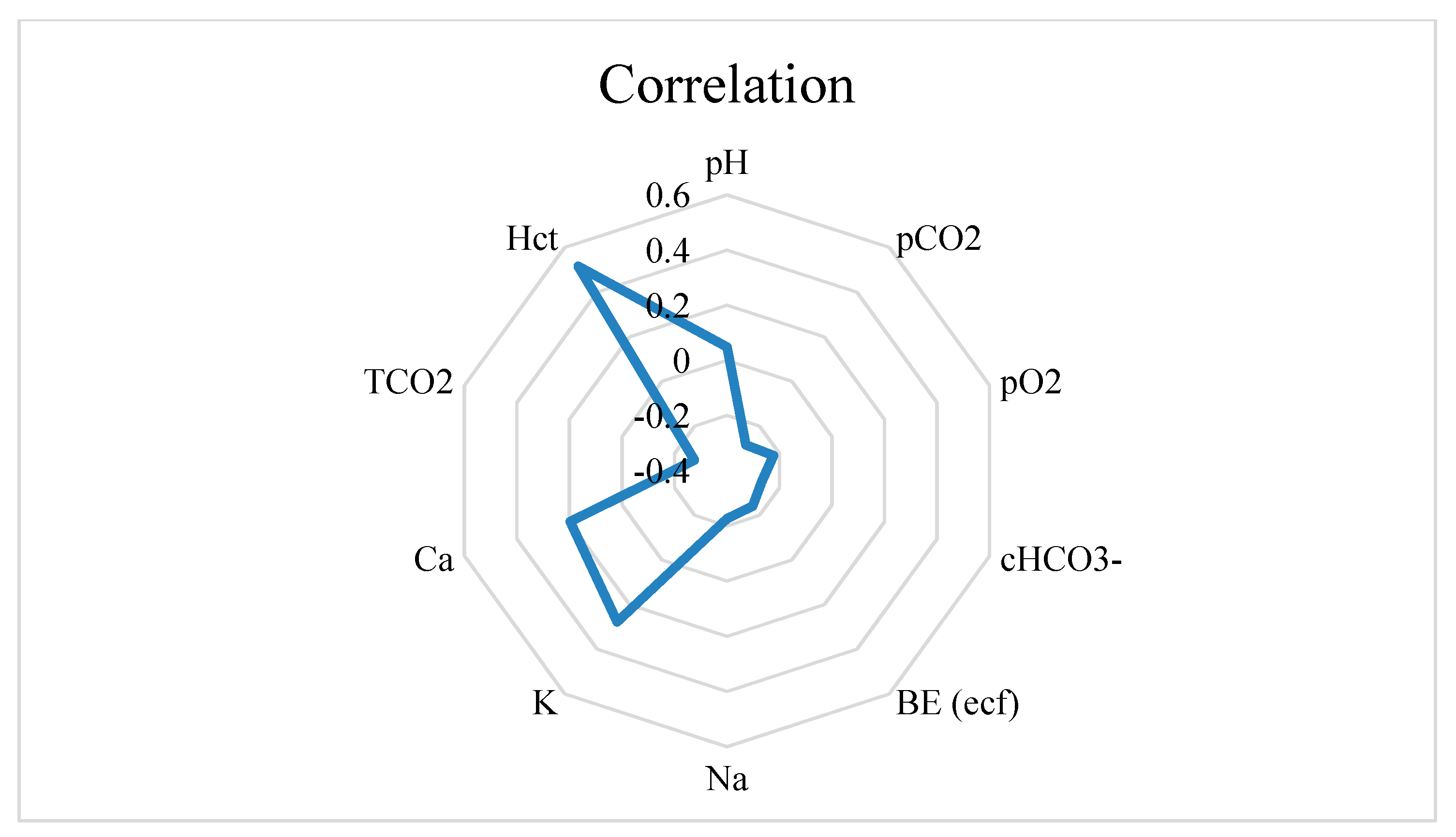 Sensors 20 01022 g005