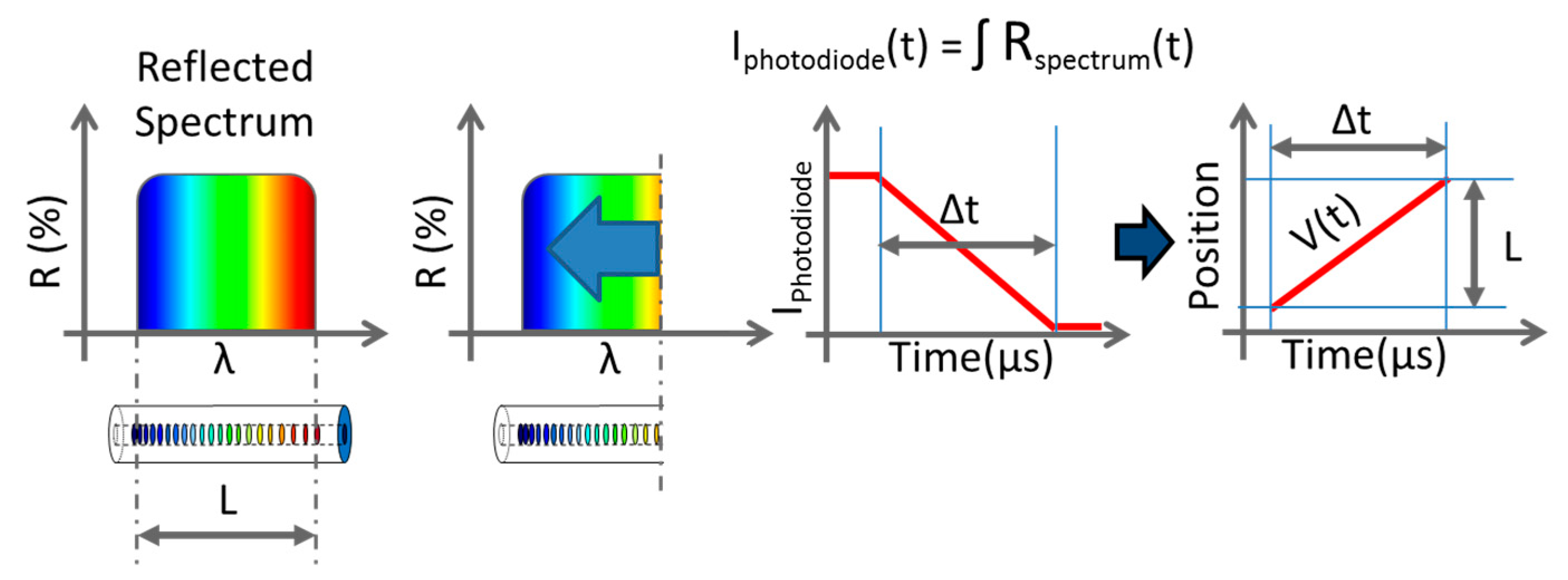 Sensors 20 01026 g002