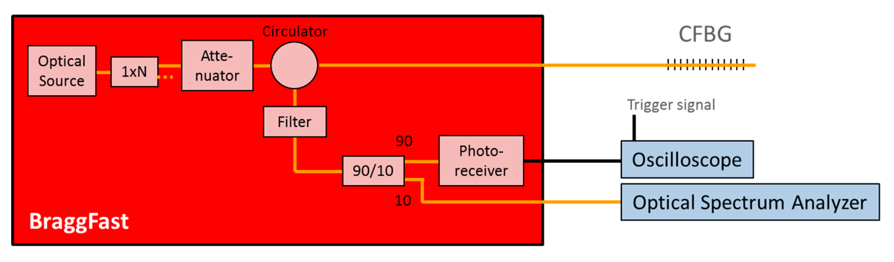 Sensors 20 01026 g003