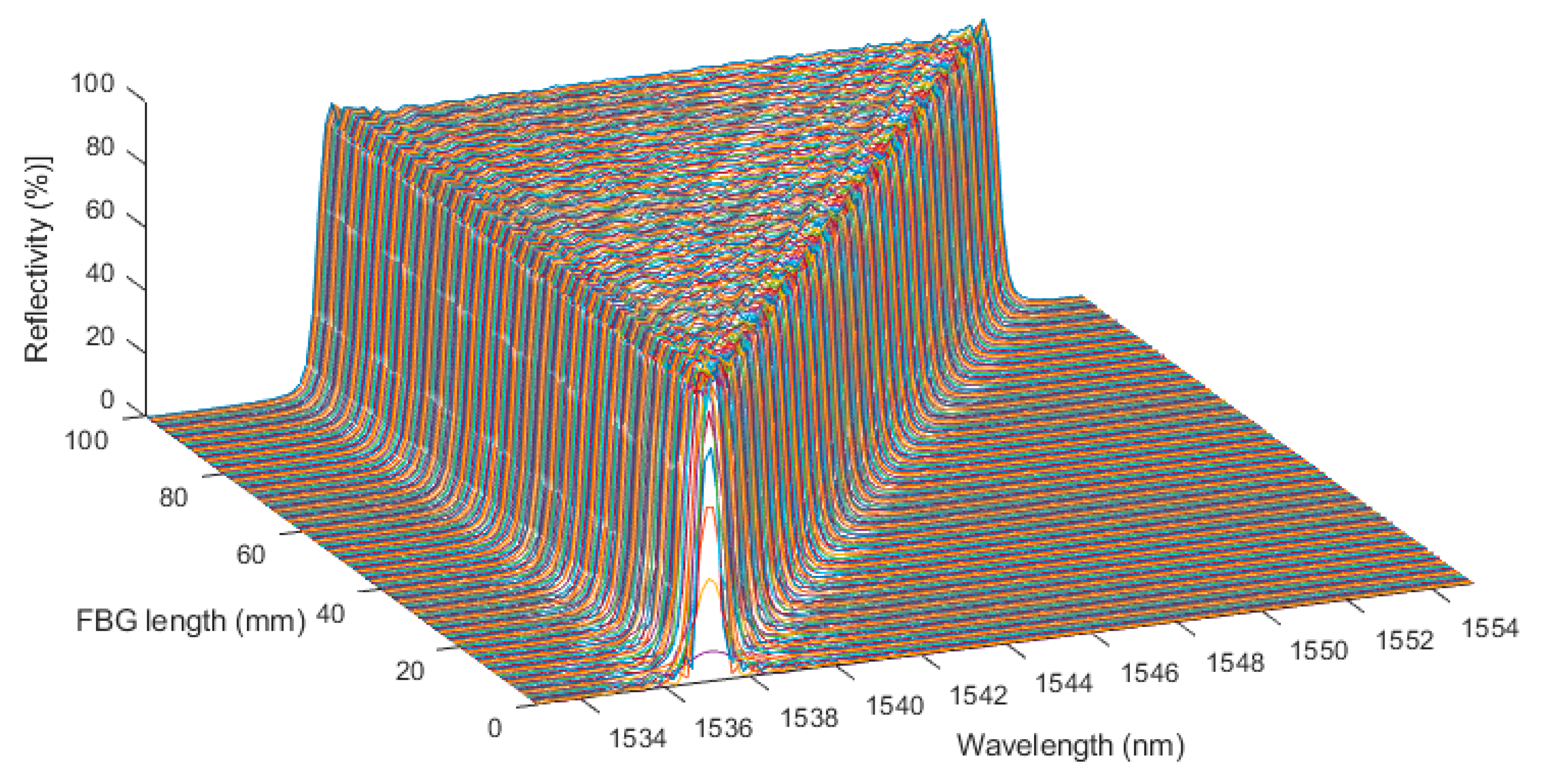 Sensors 20 01026 g005