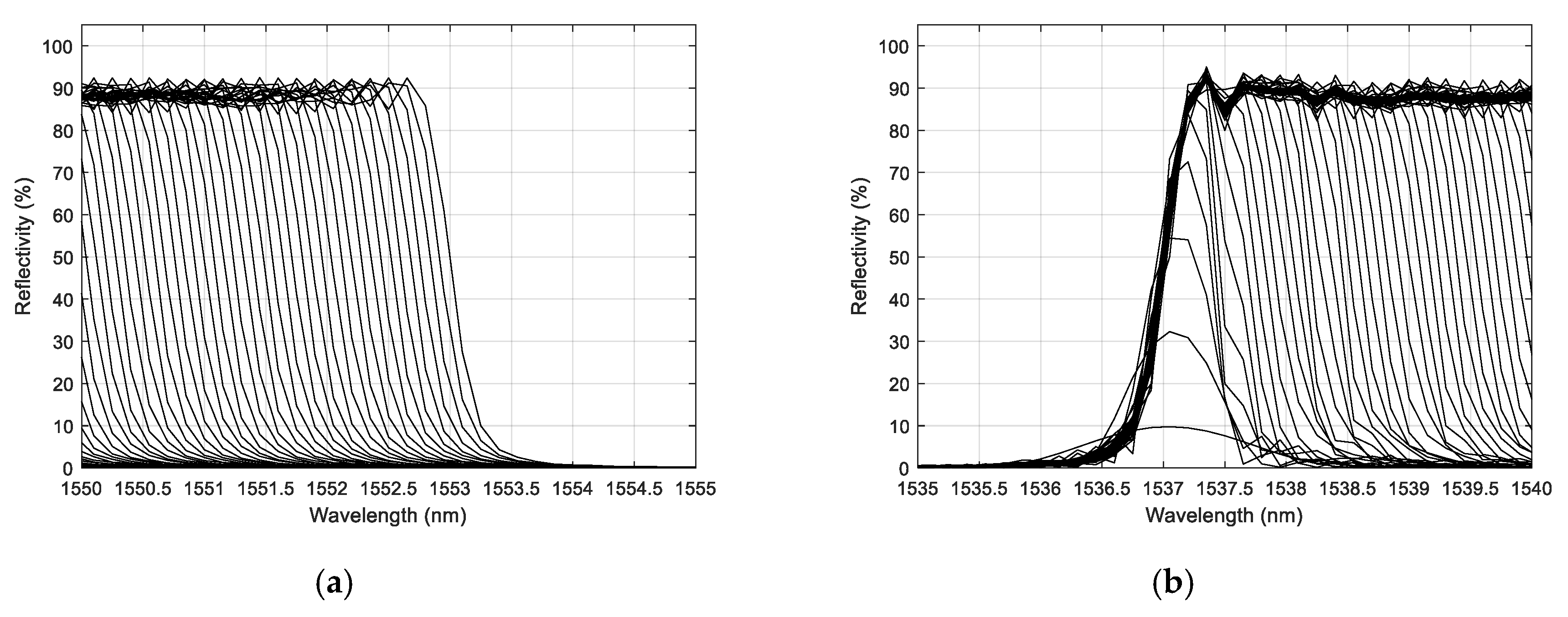 Sensors 20 01026 g006