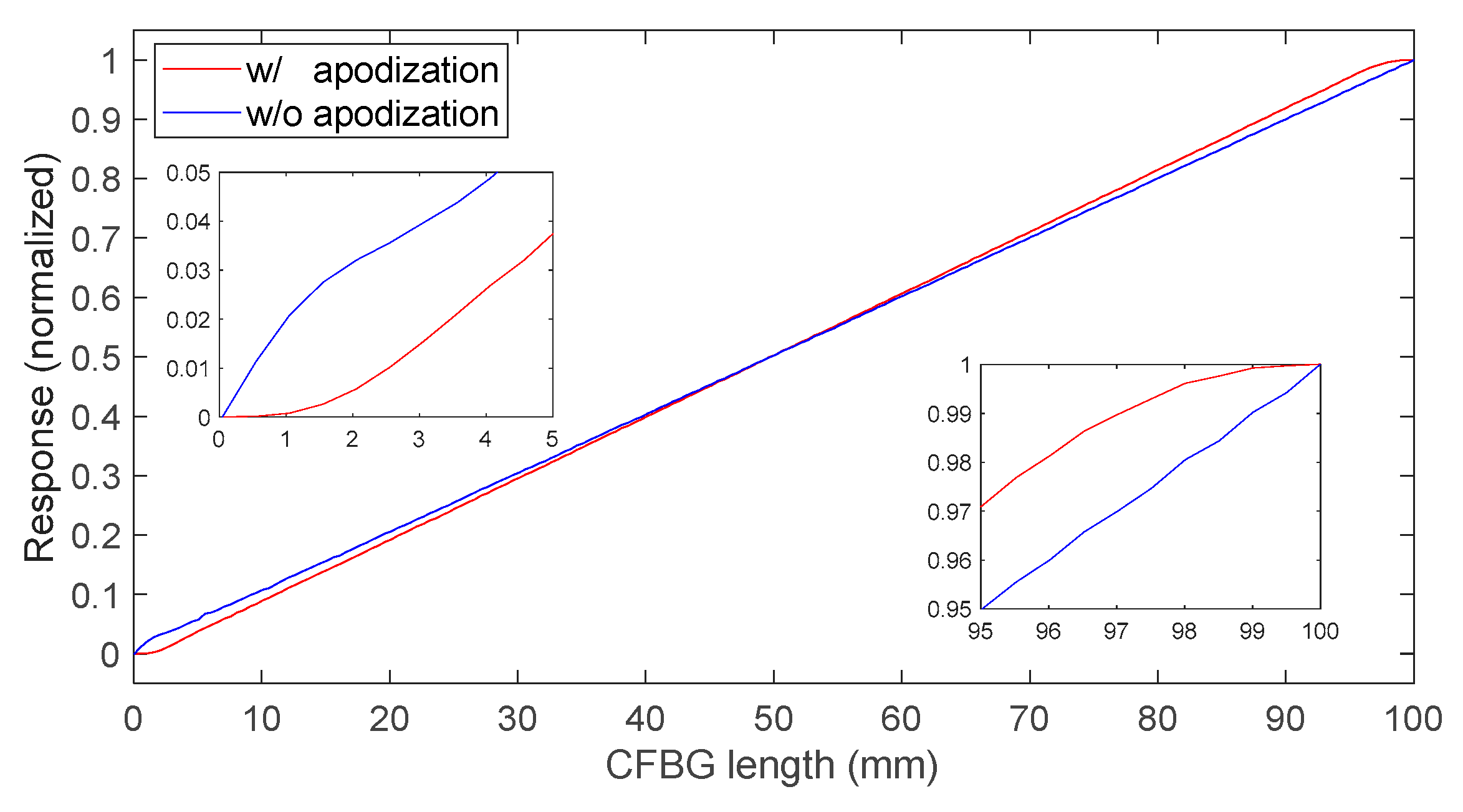 Sensors 20 01026 g007