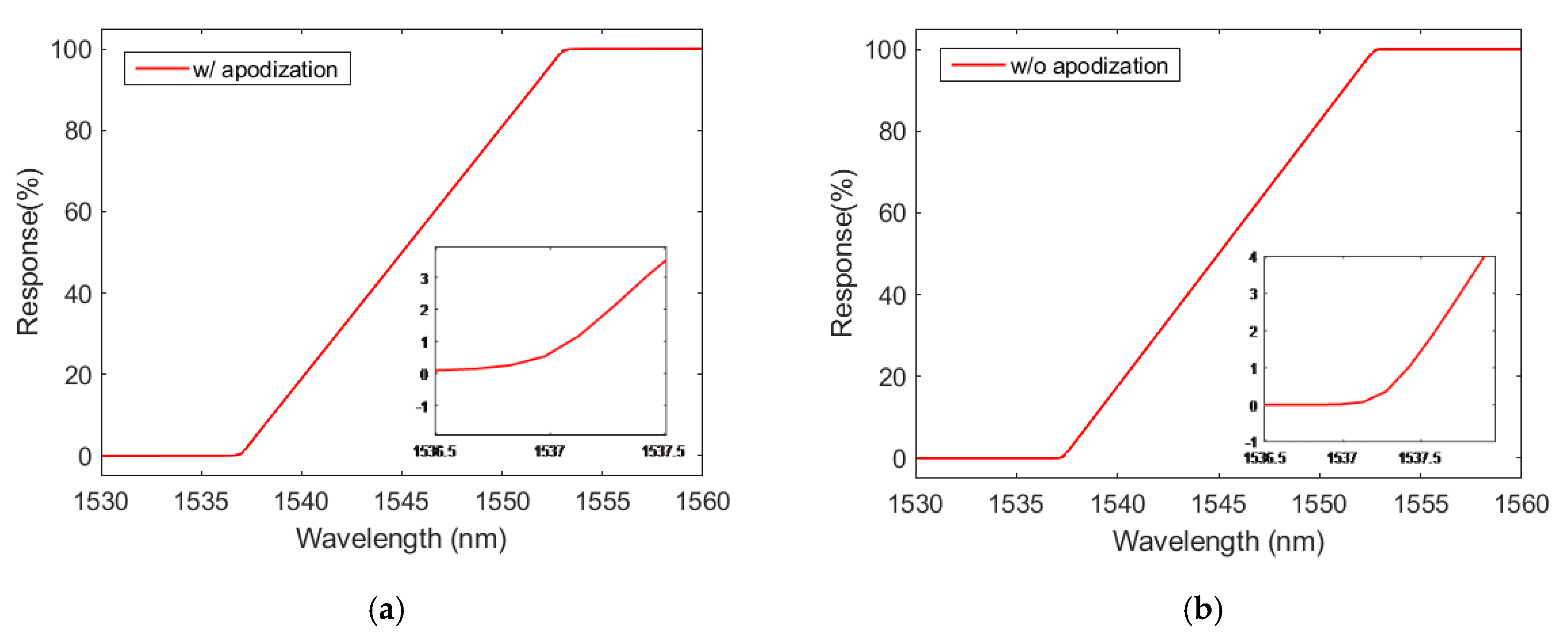 Sensors 20 01026 g008