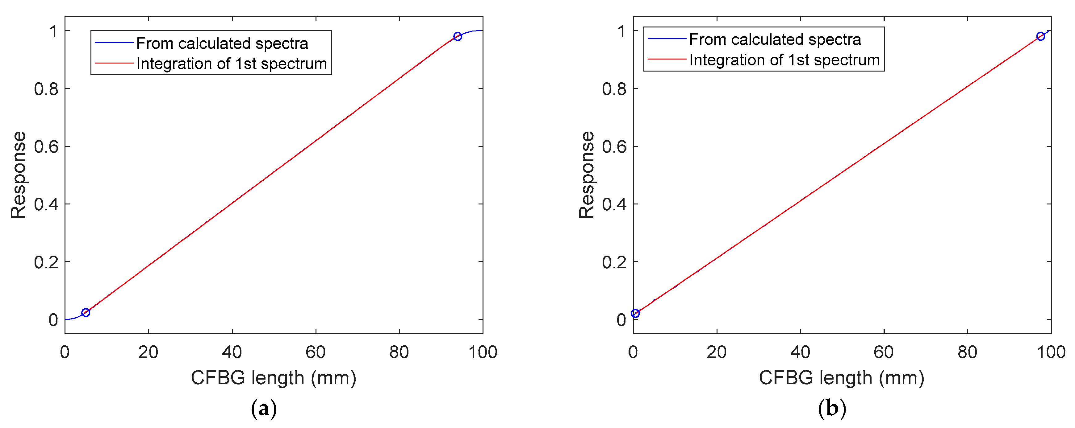 Sensors 20 01026 g009