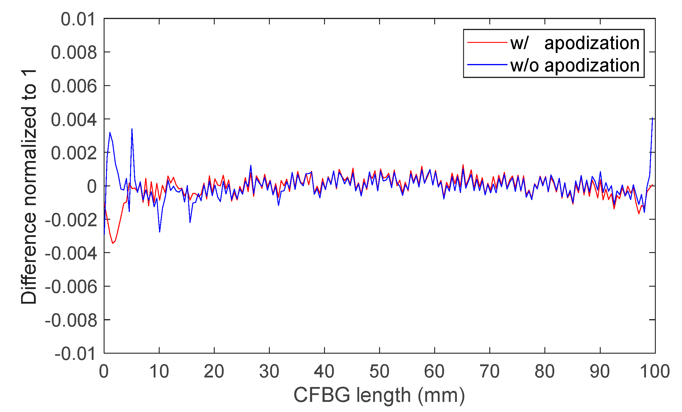 Sensors 20 01026 g010