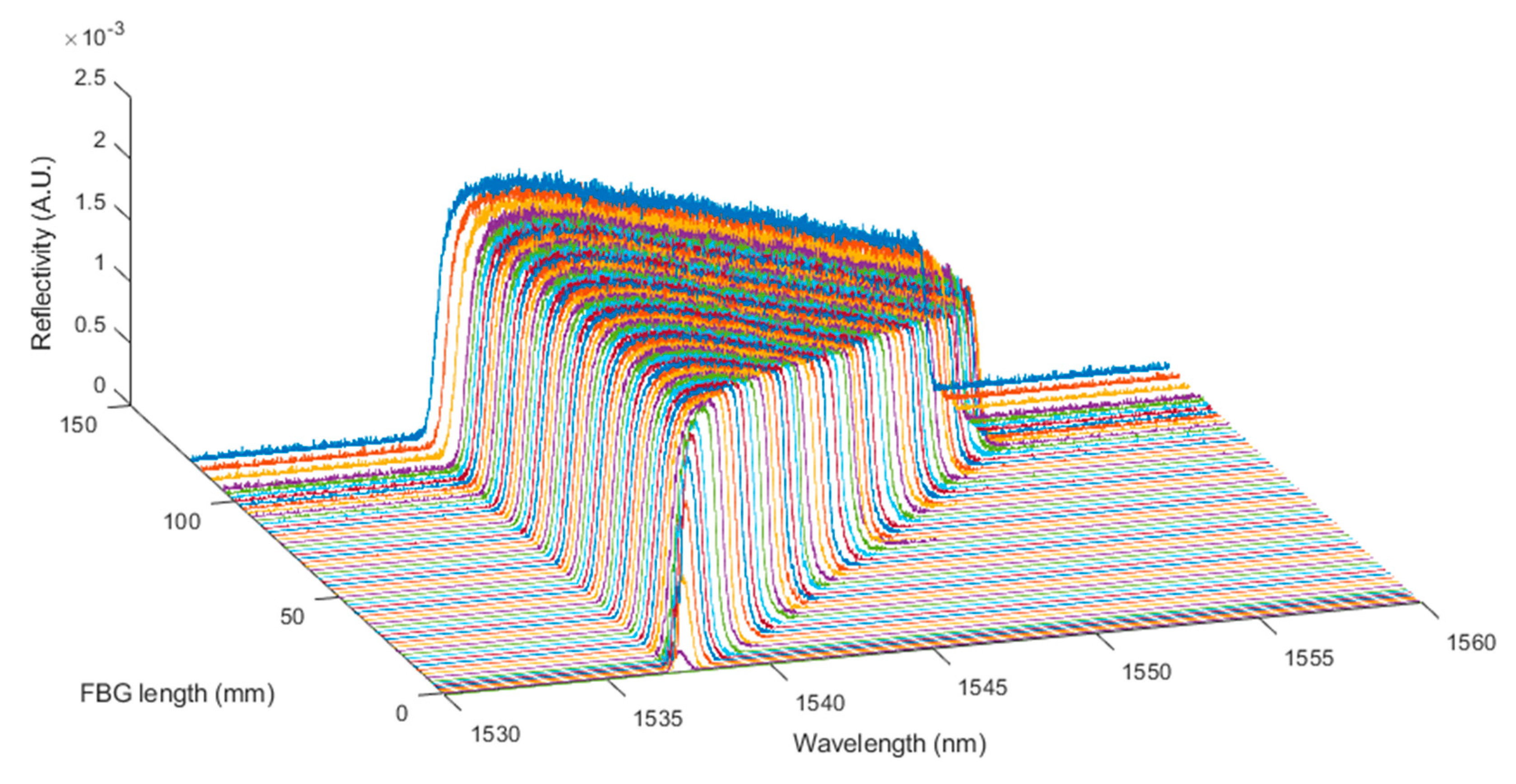 Sensors 20 01026 g011