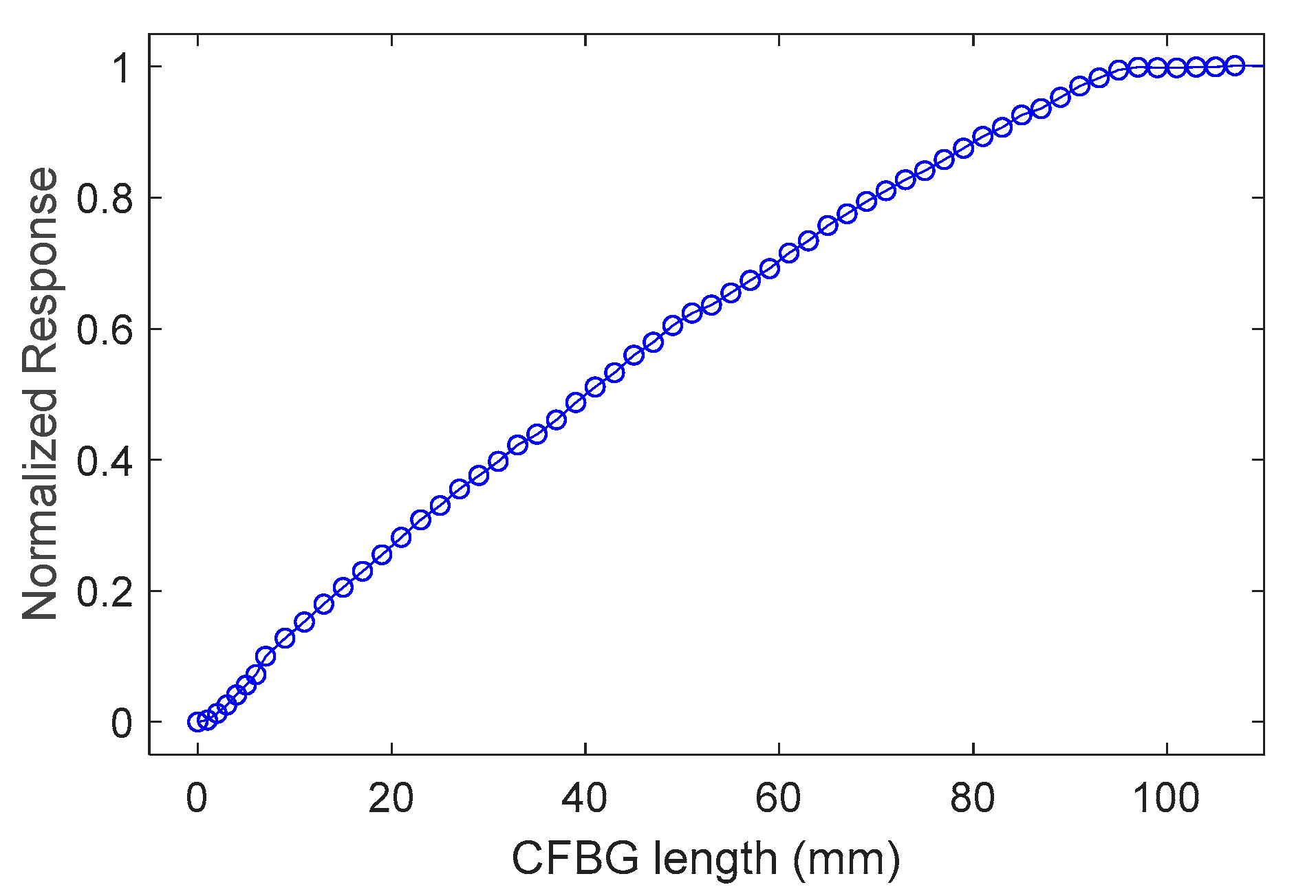 Sensors 20 01026 g012