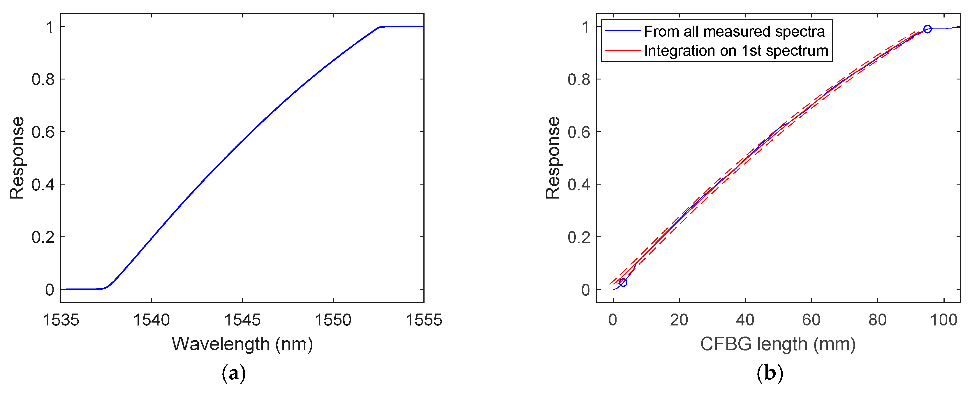 Sensors 20 01026 g013