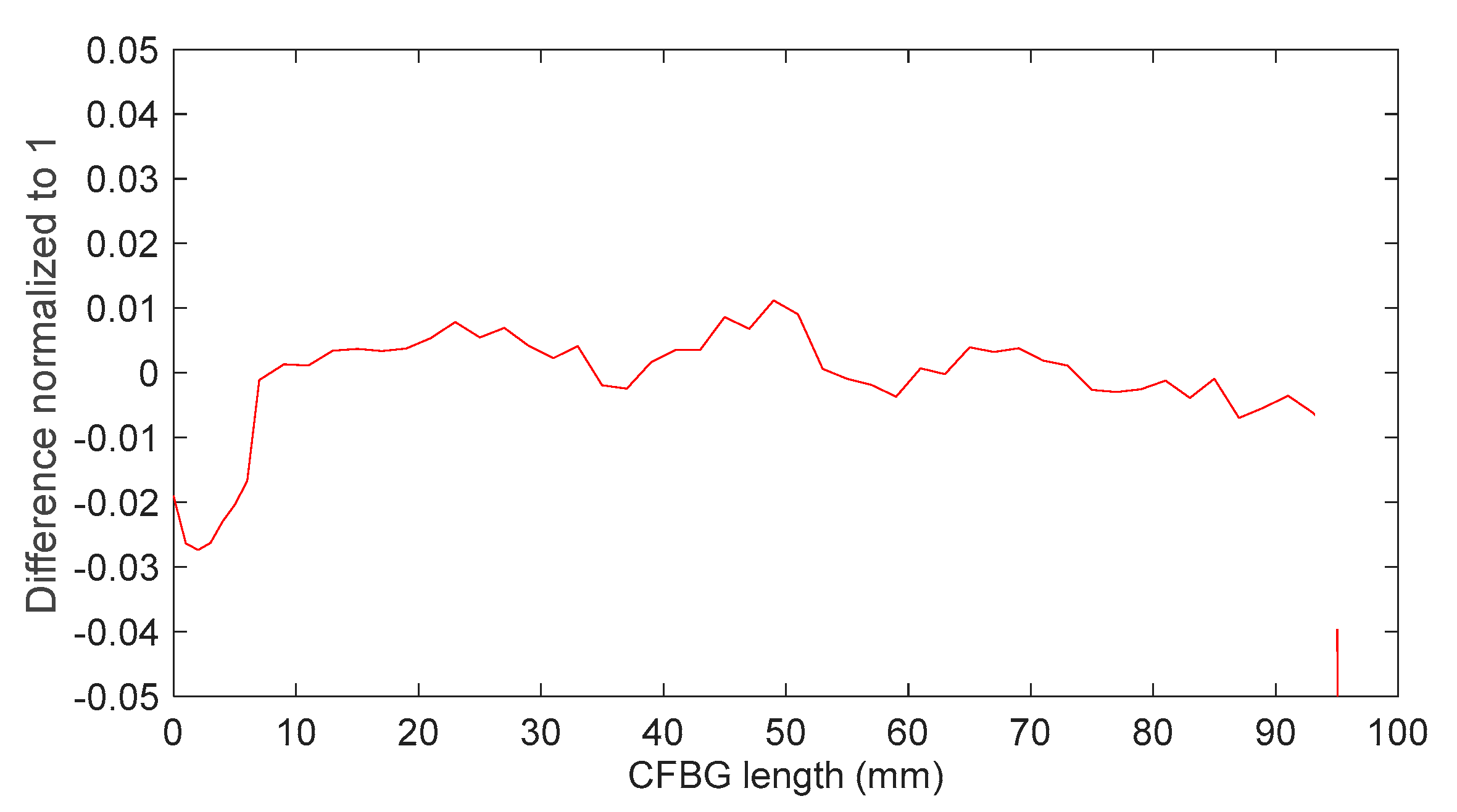 Sensors 20 01026 g014